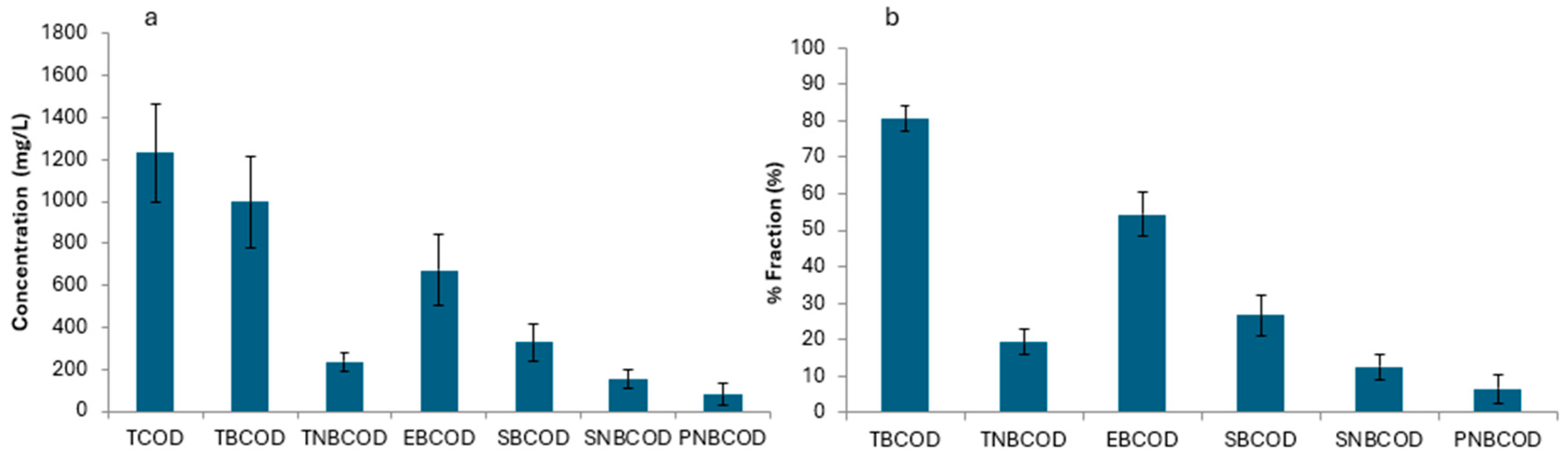 Sustainability 17 00818 g004