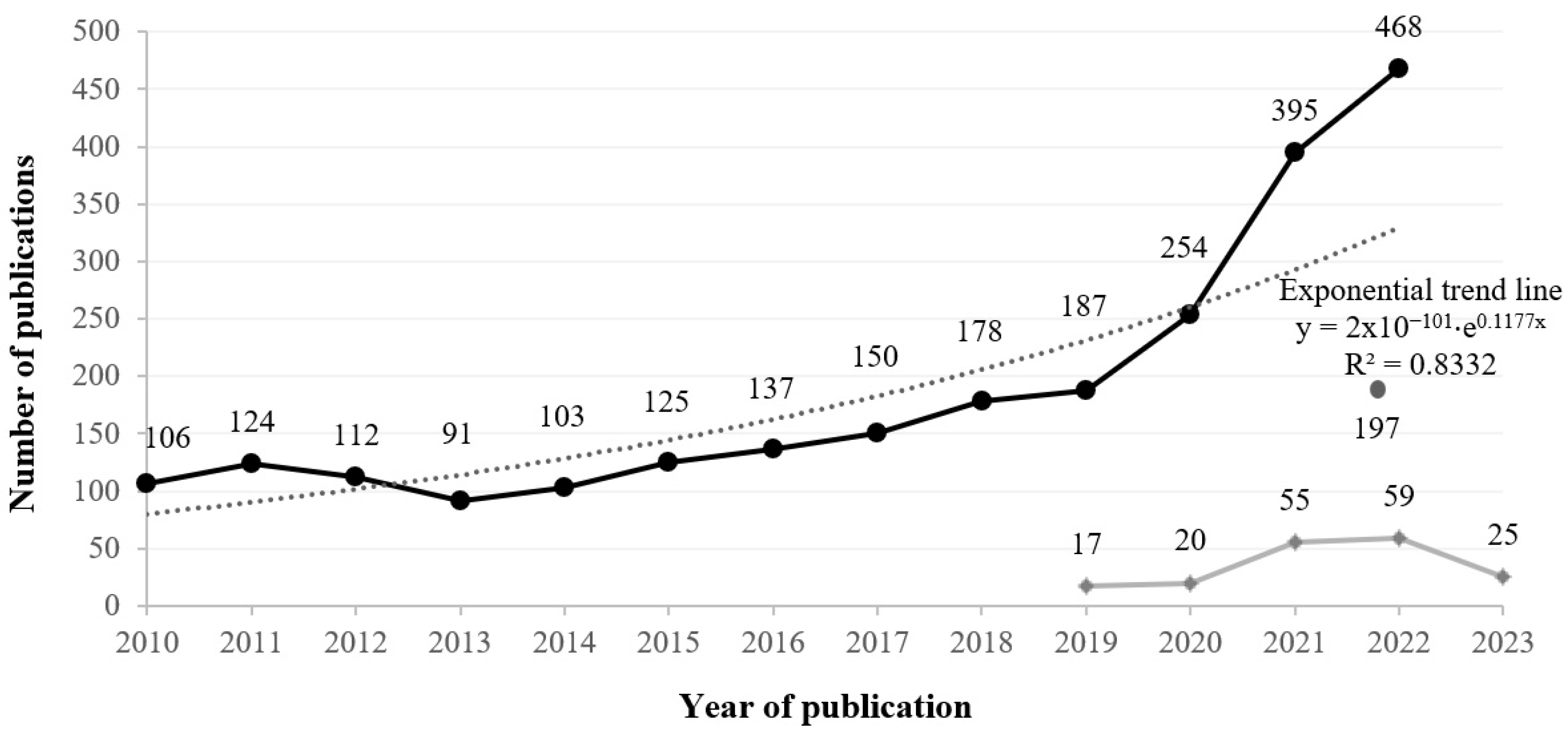 Sustainability 17 00820 g002