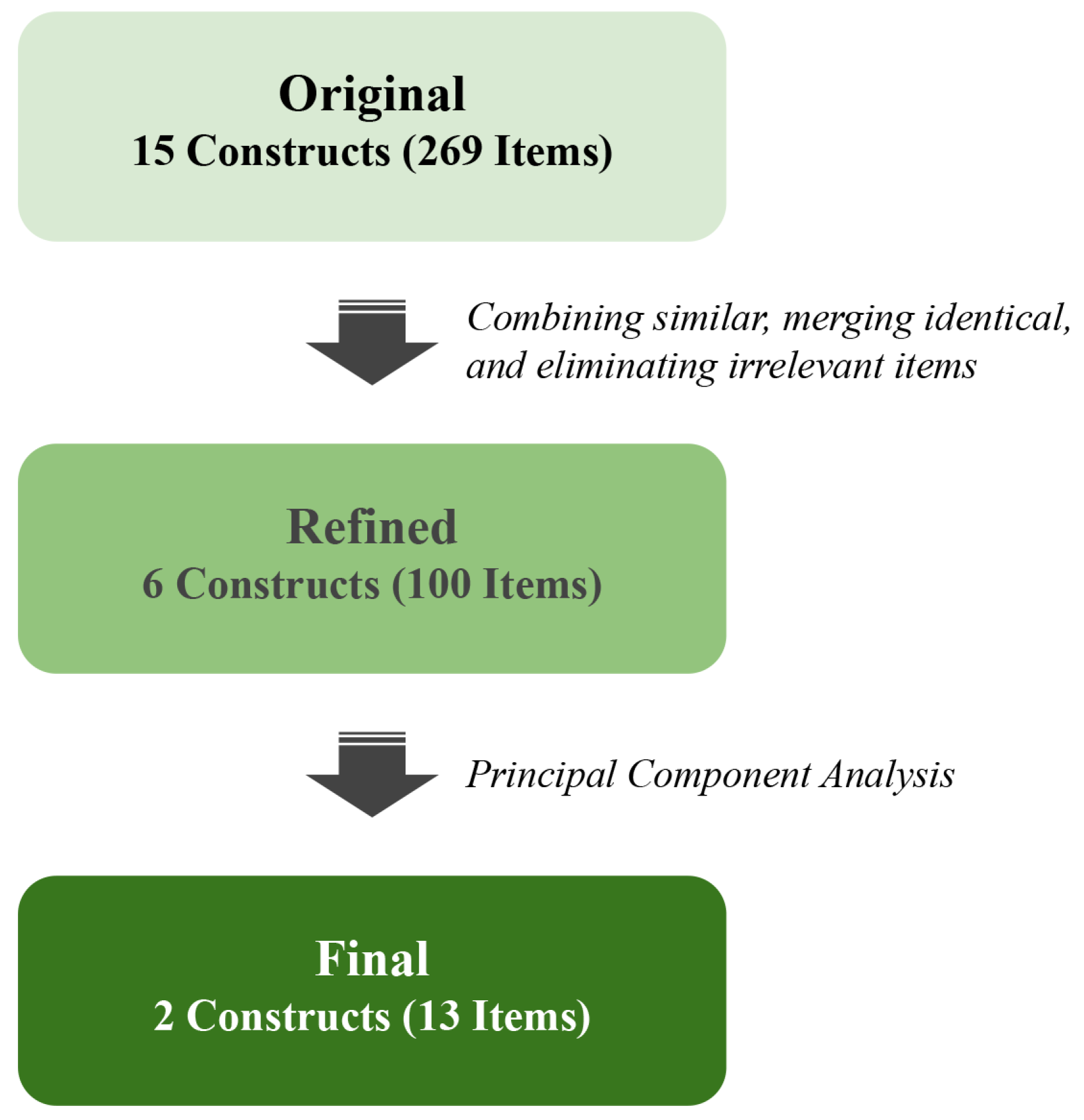 Sustainability 17 00824 g002