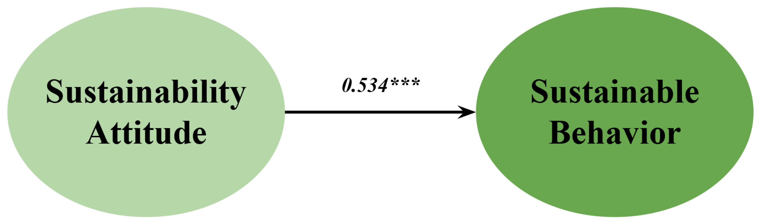 Sustainability 17 00824 g003
