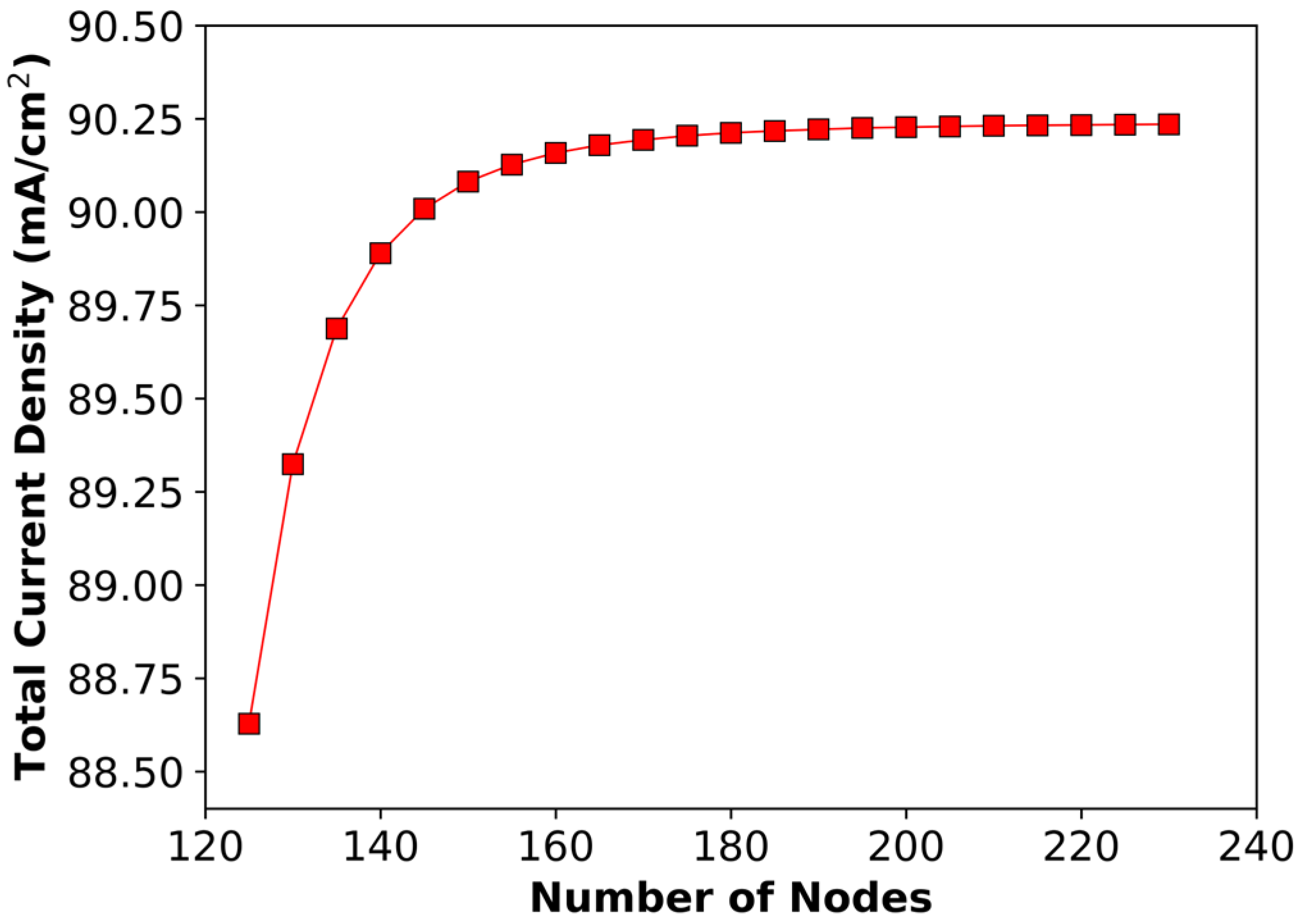 Sustainability 17 00825 g004