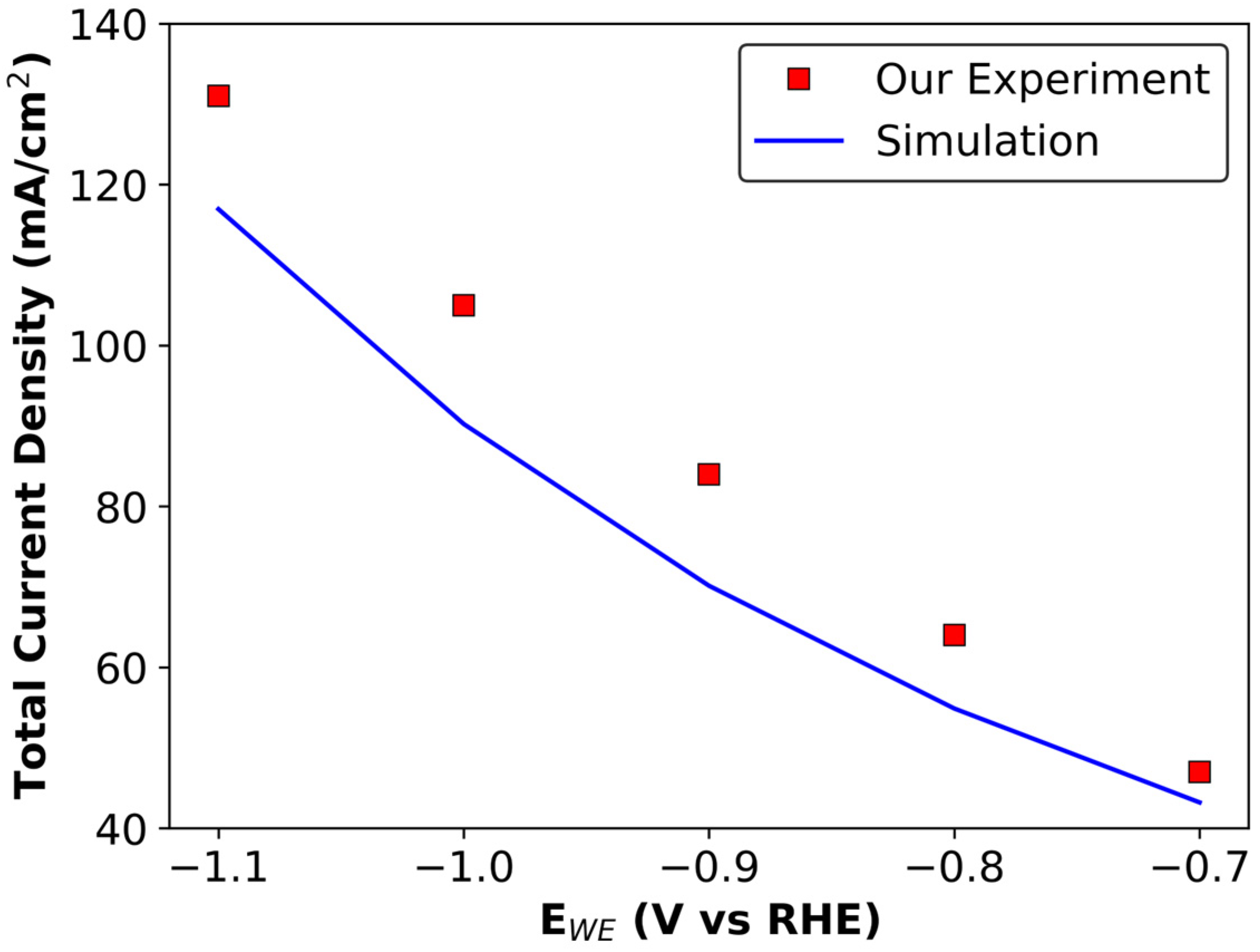 Sustainability 17 00825 g005