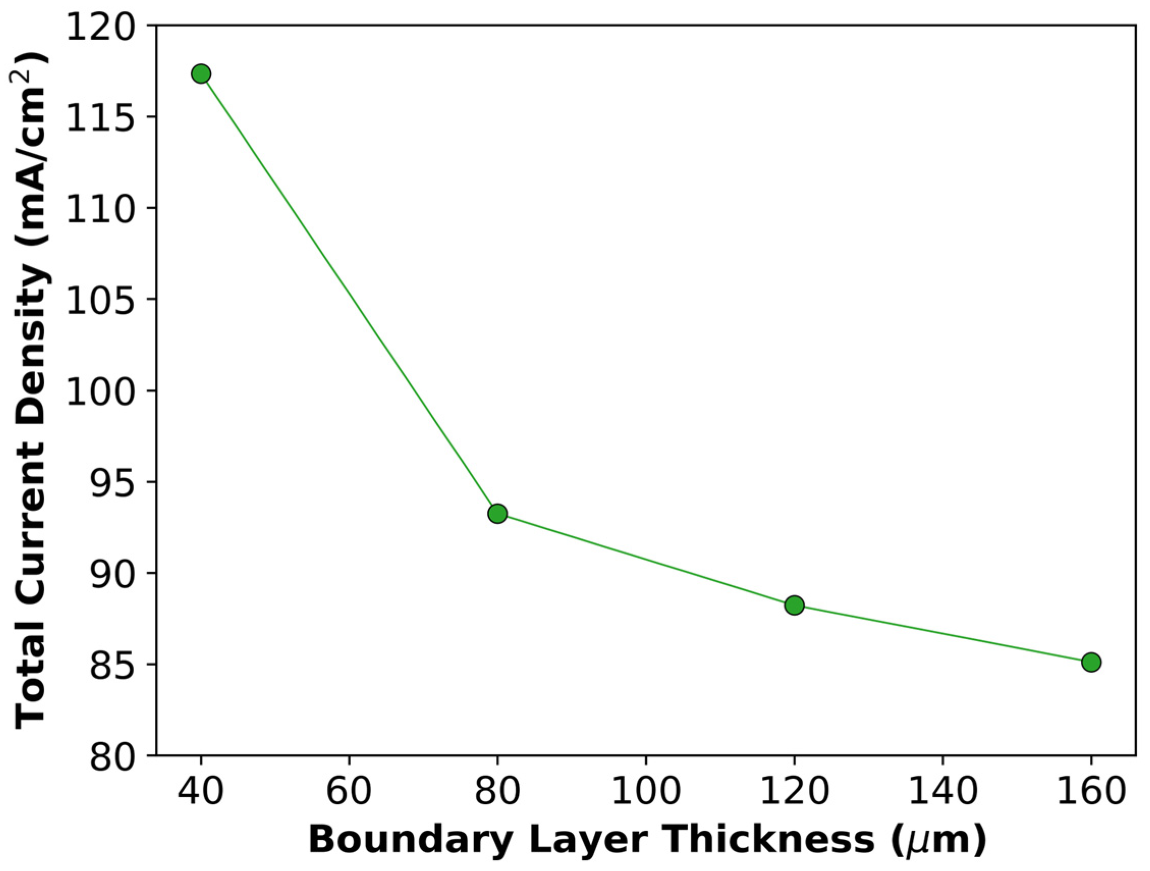 Sustainability 17 00825 g007