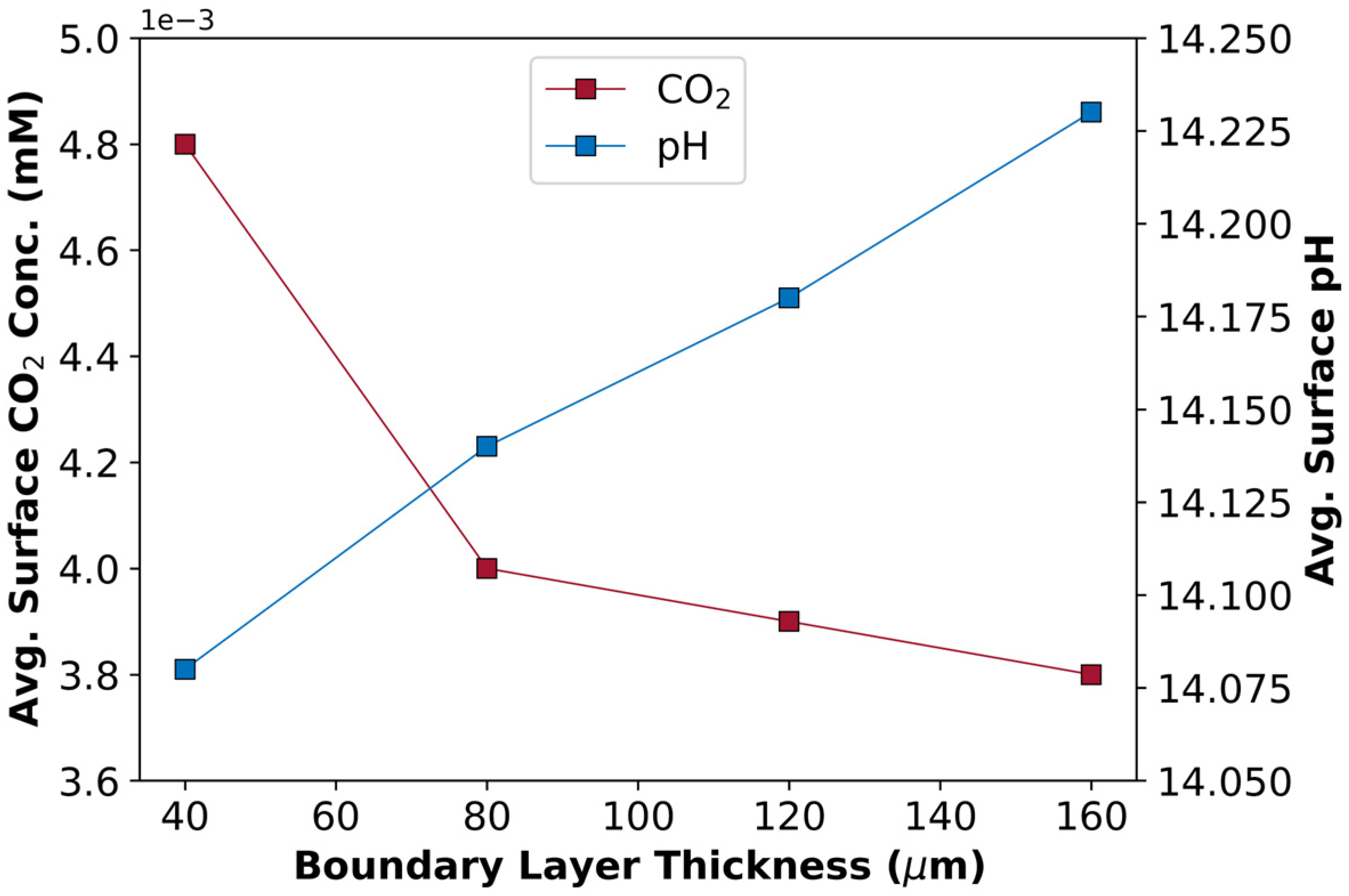 Sustainability 17 00825 g008