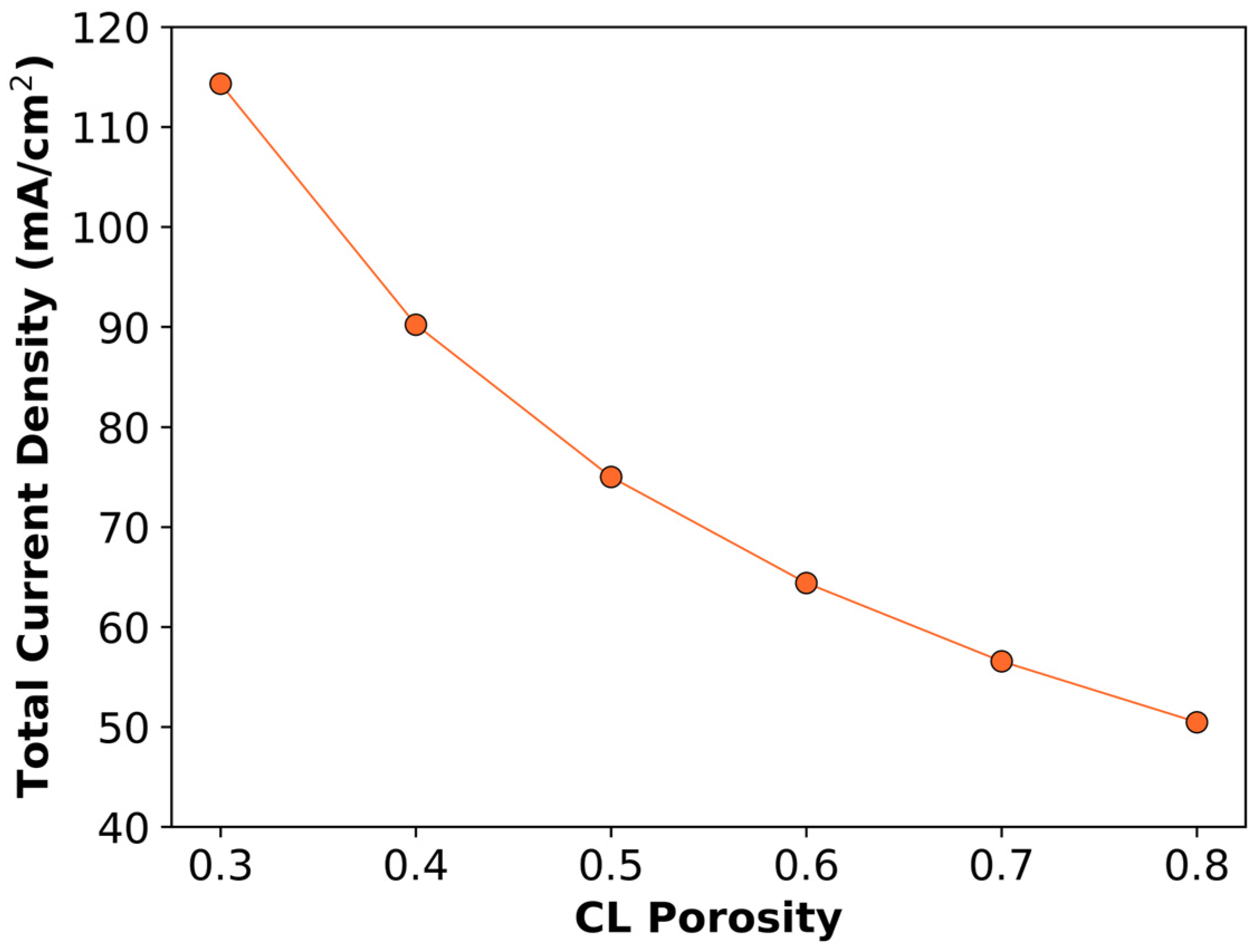 Sustainability 17 00825 g009