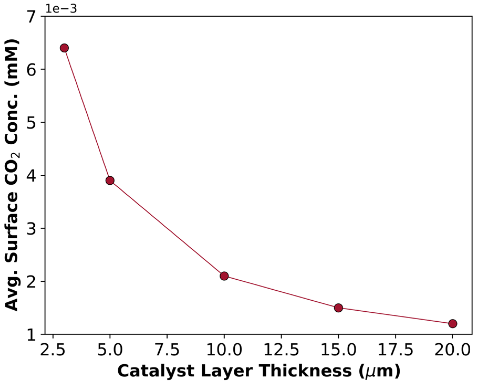Sustainability 17 00825 g012