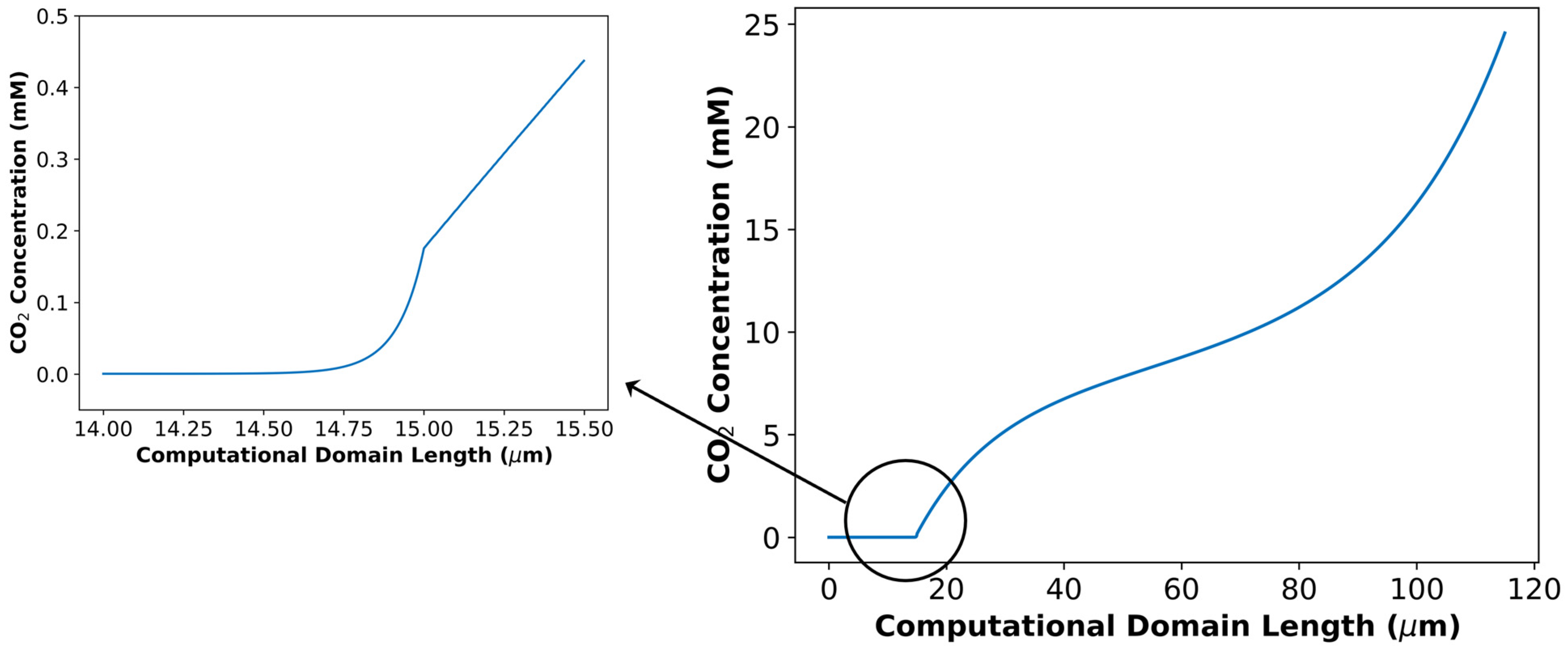 Sustainability 17 00825 g013