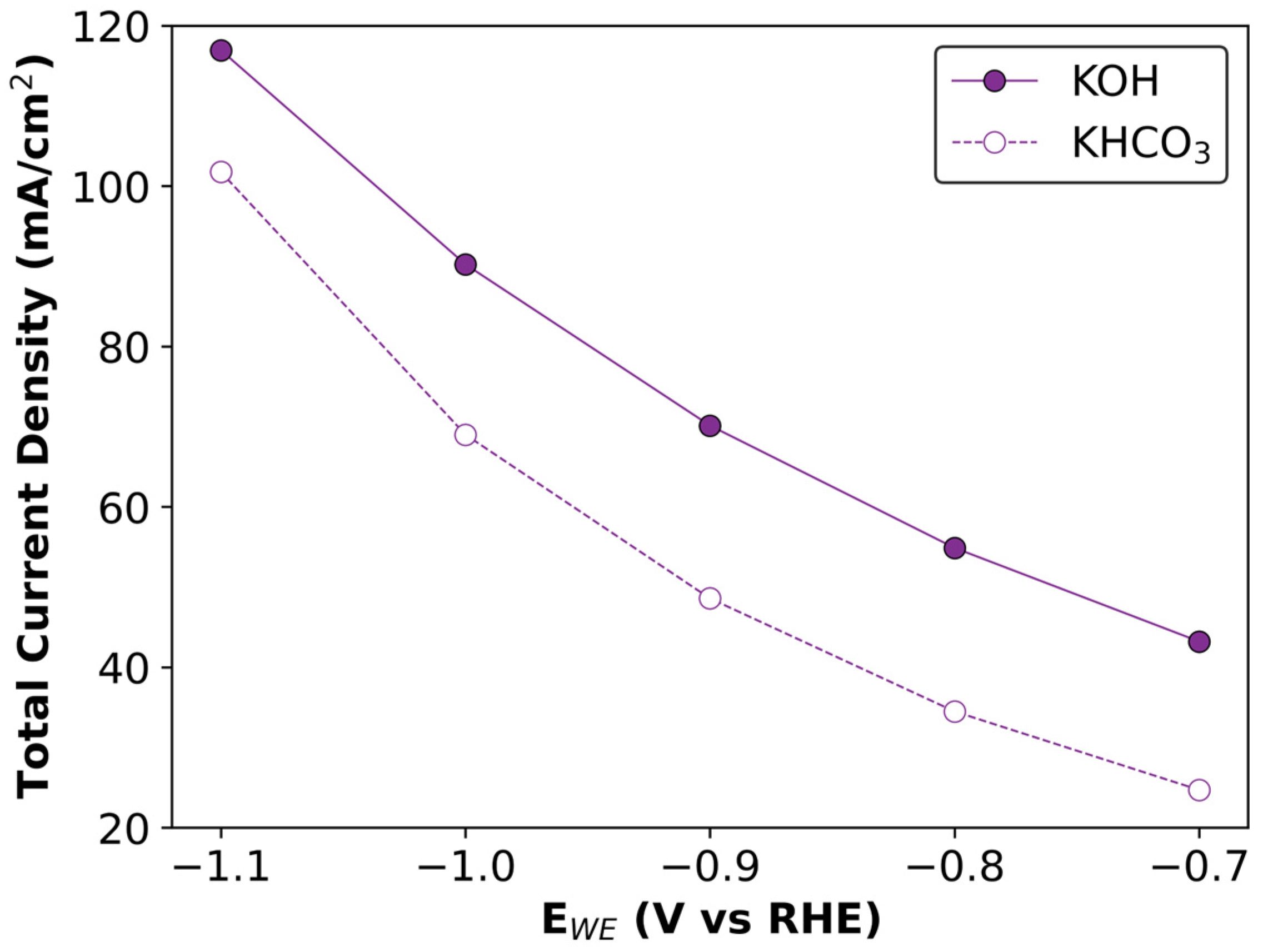 Sustainability 17 00825 g014