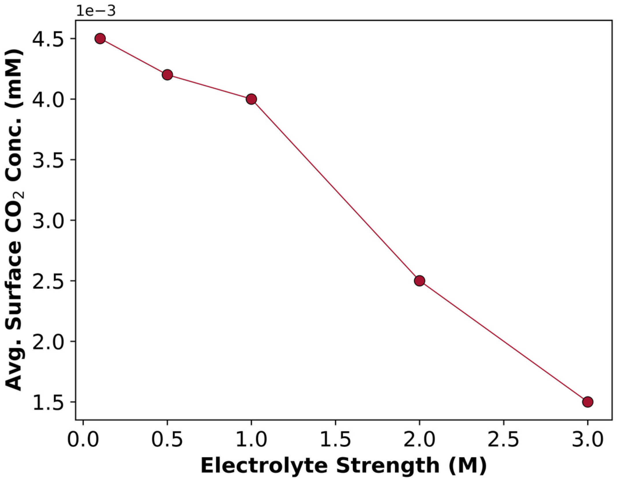 Sustainability 17 00825 g018