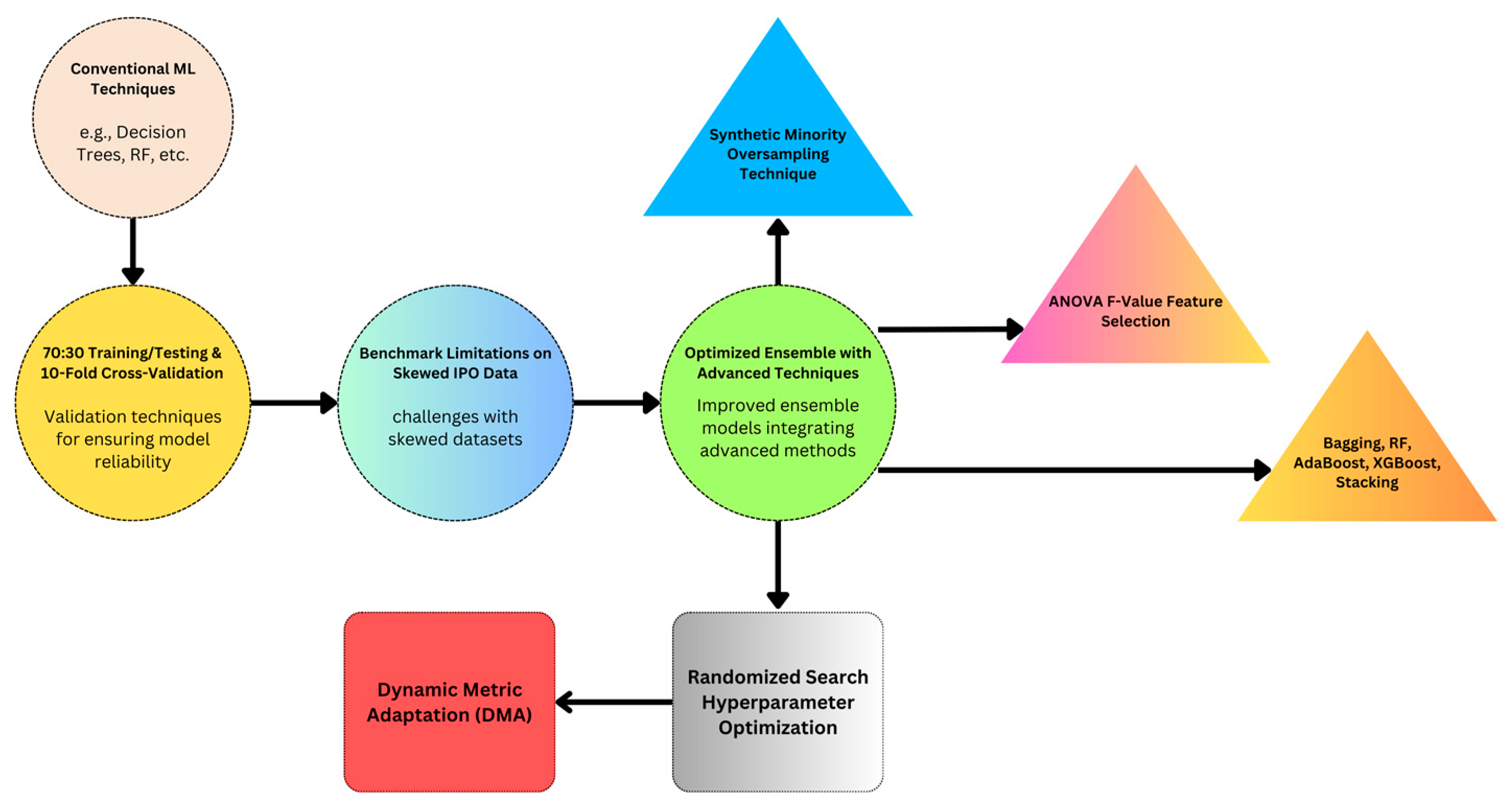 Sustainability 17 00827 g002