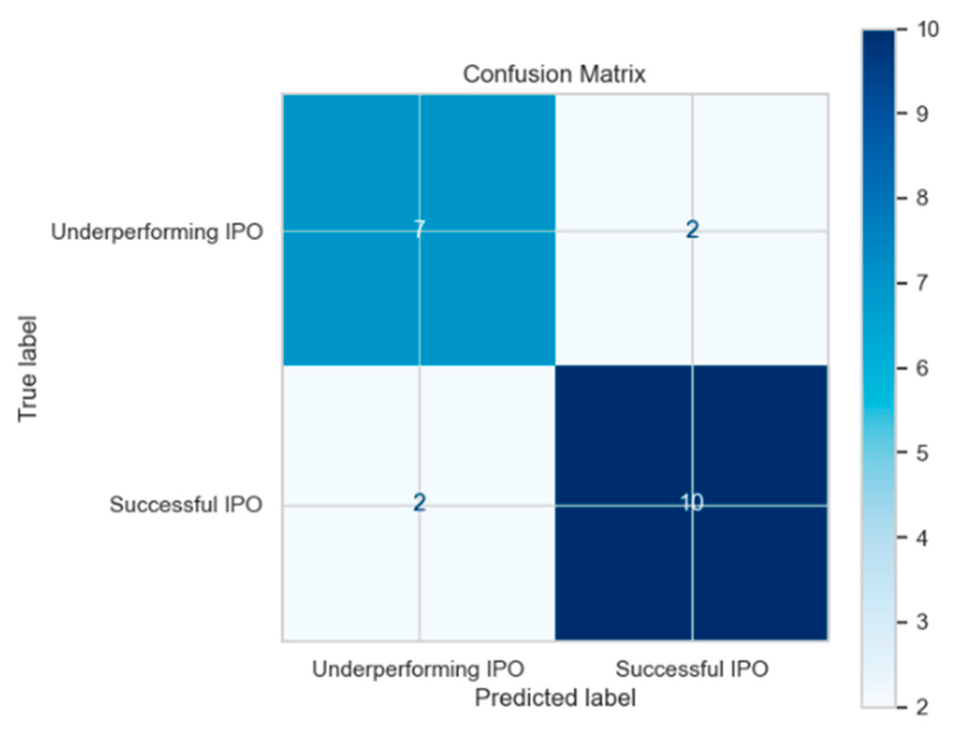 Sustainability 17 00827 g003