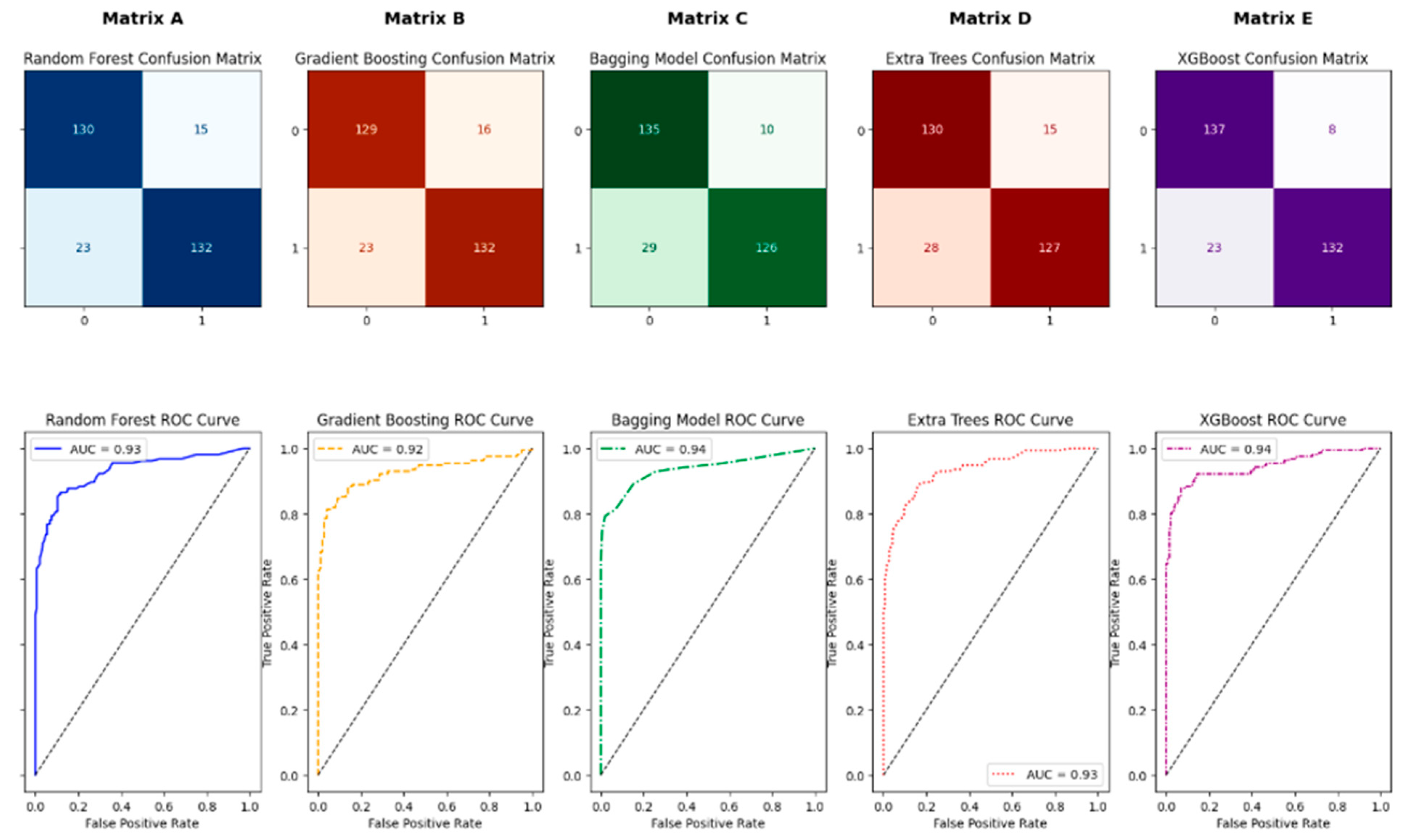 Sustainability 17 00827 g005