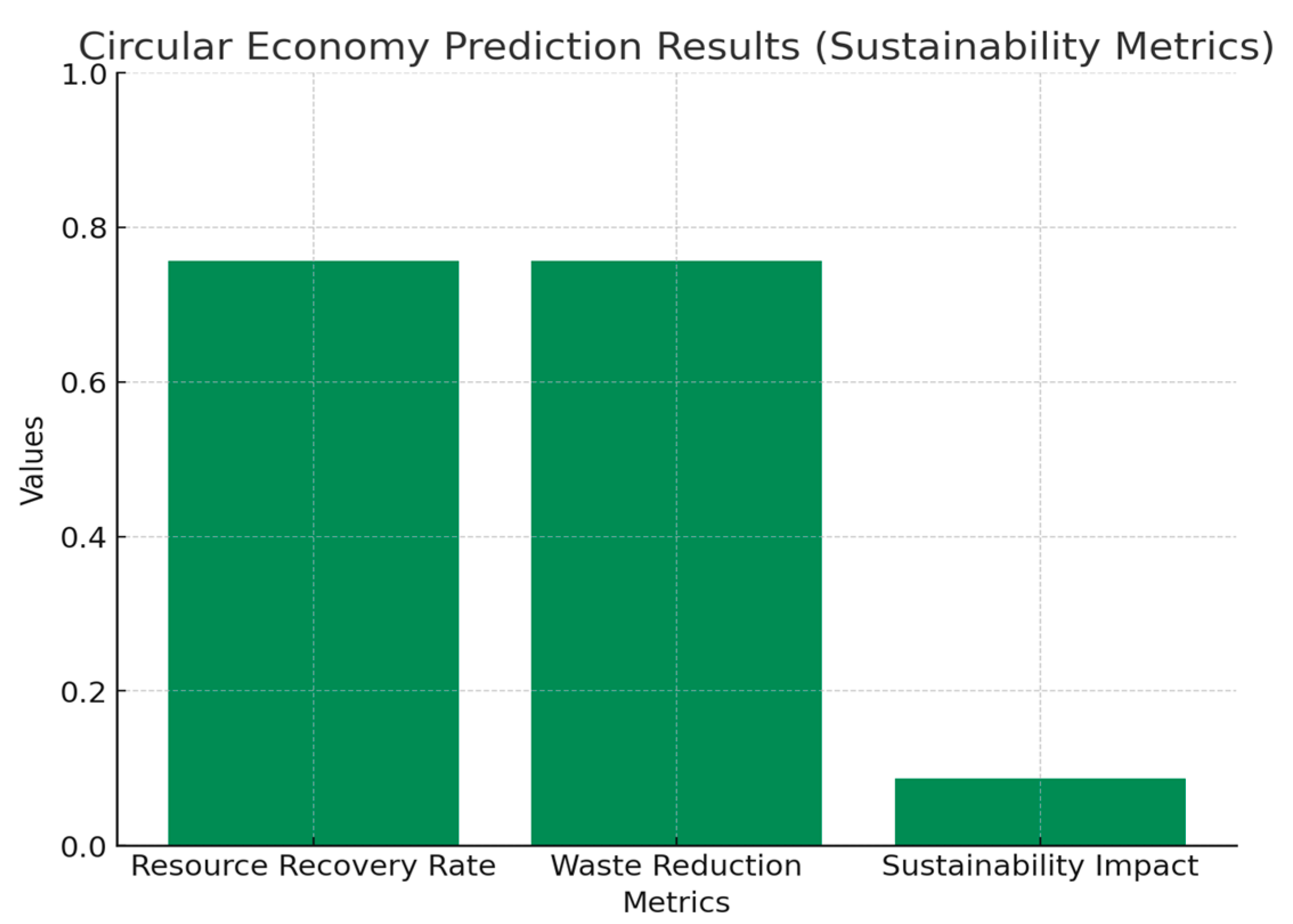 Sustainability 17 00827 g011