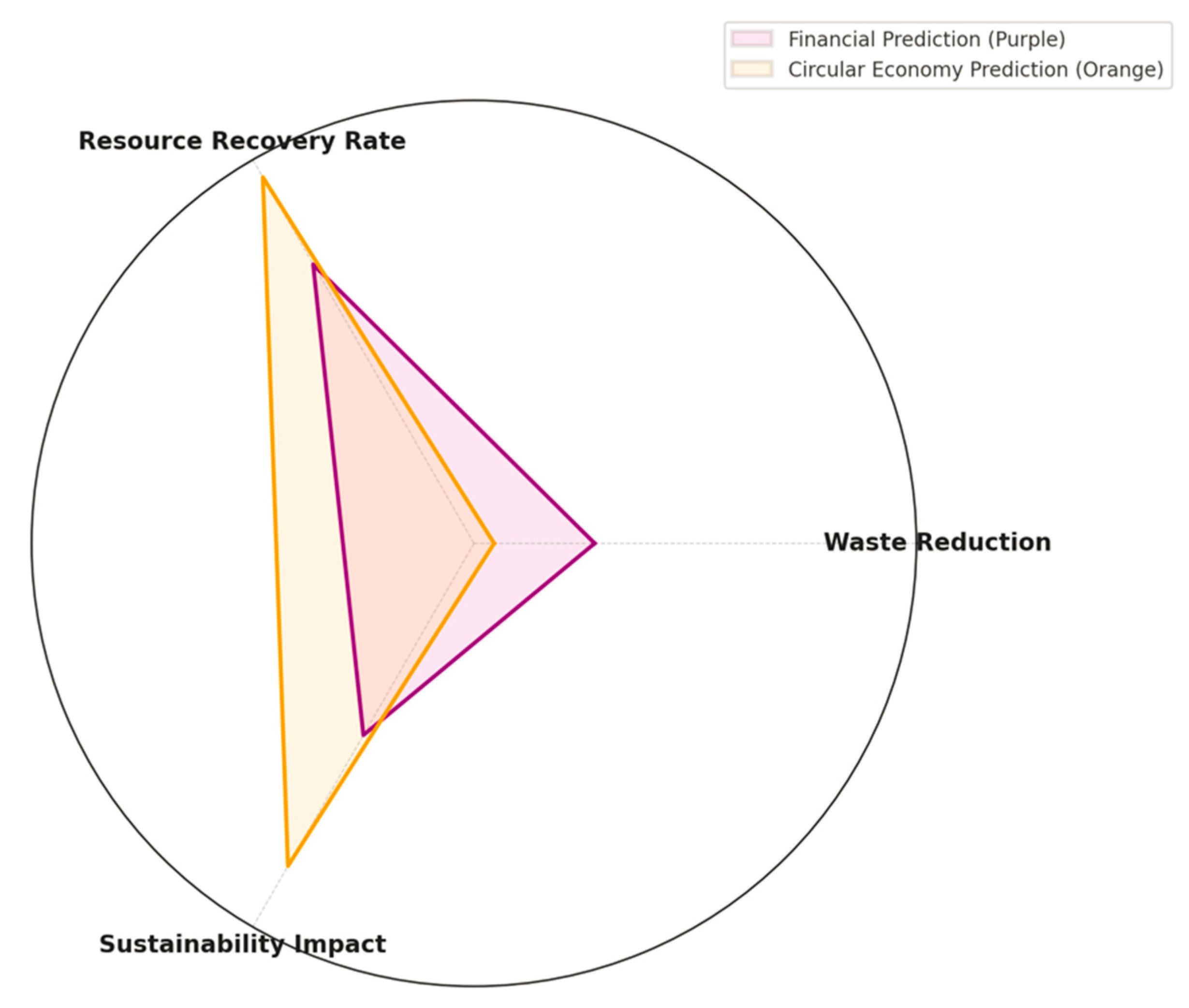 Sustainability 17 00827 g013