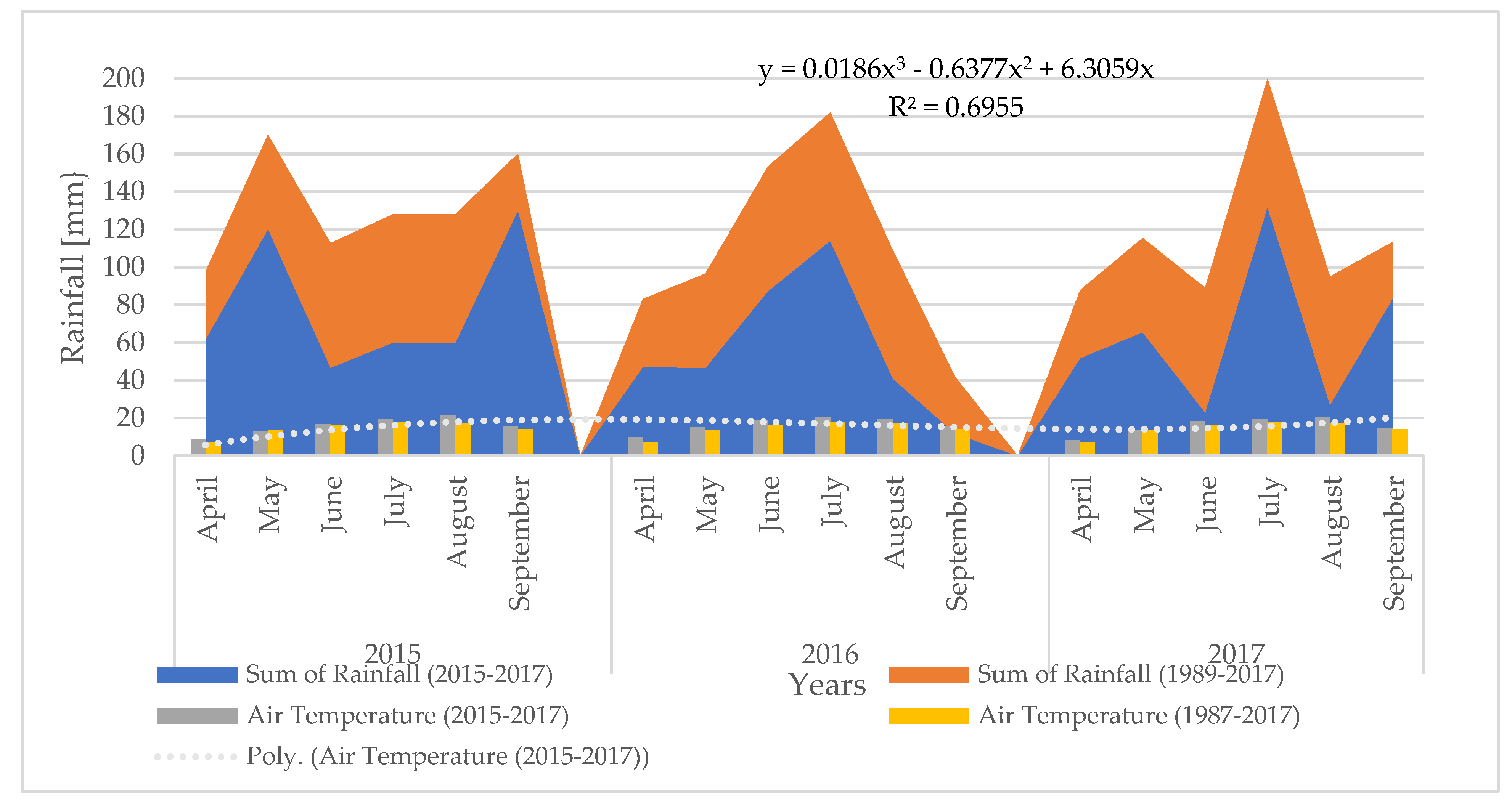 Sustainability 17 00828 g004