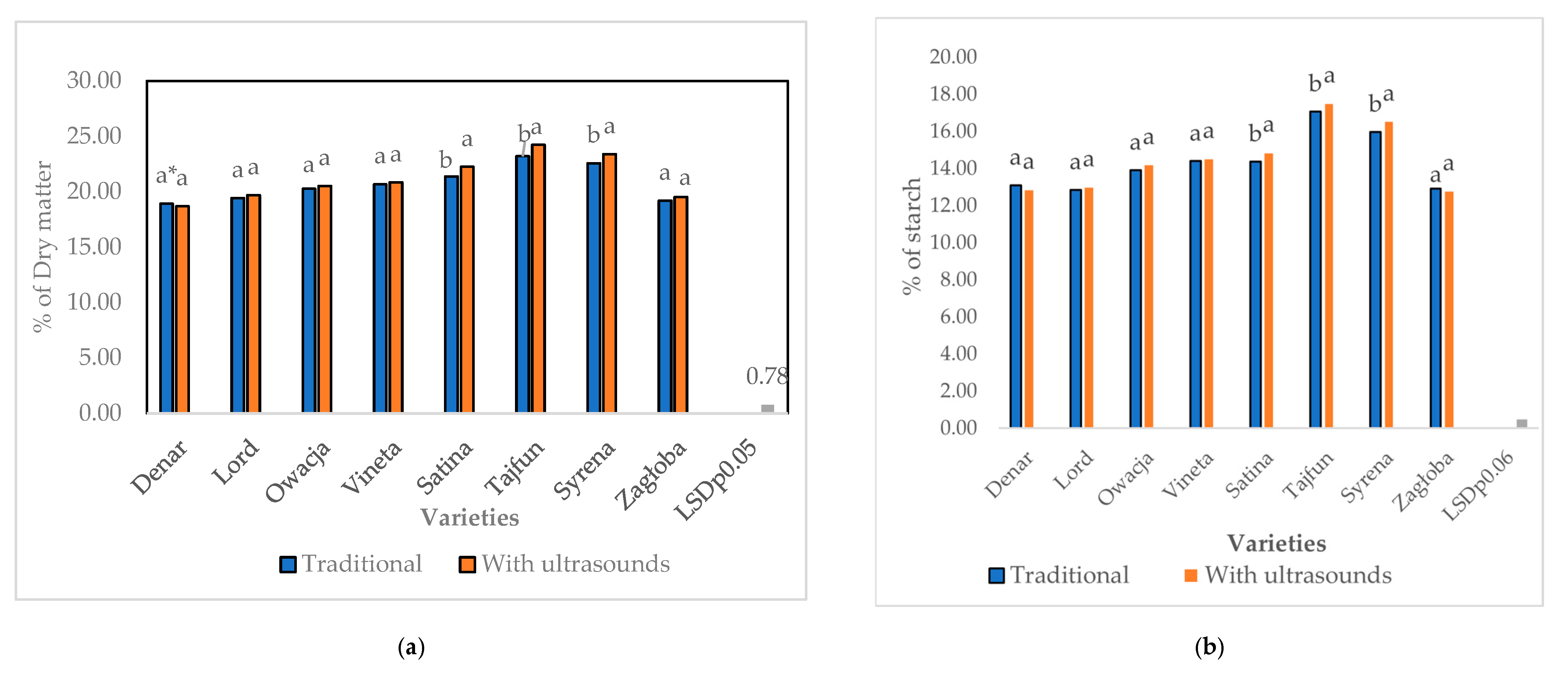 Sustainability 17 00828 g006