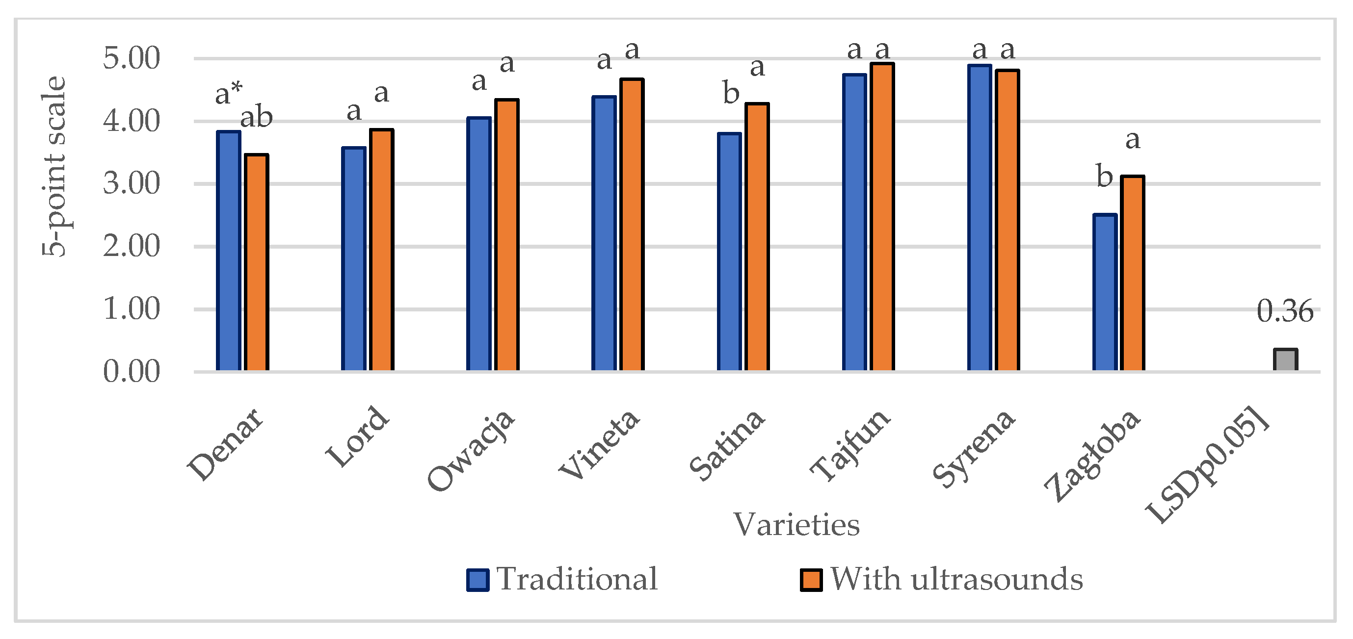 Sustainability 17 00828 g007