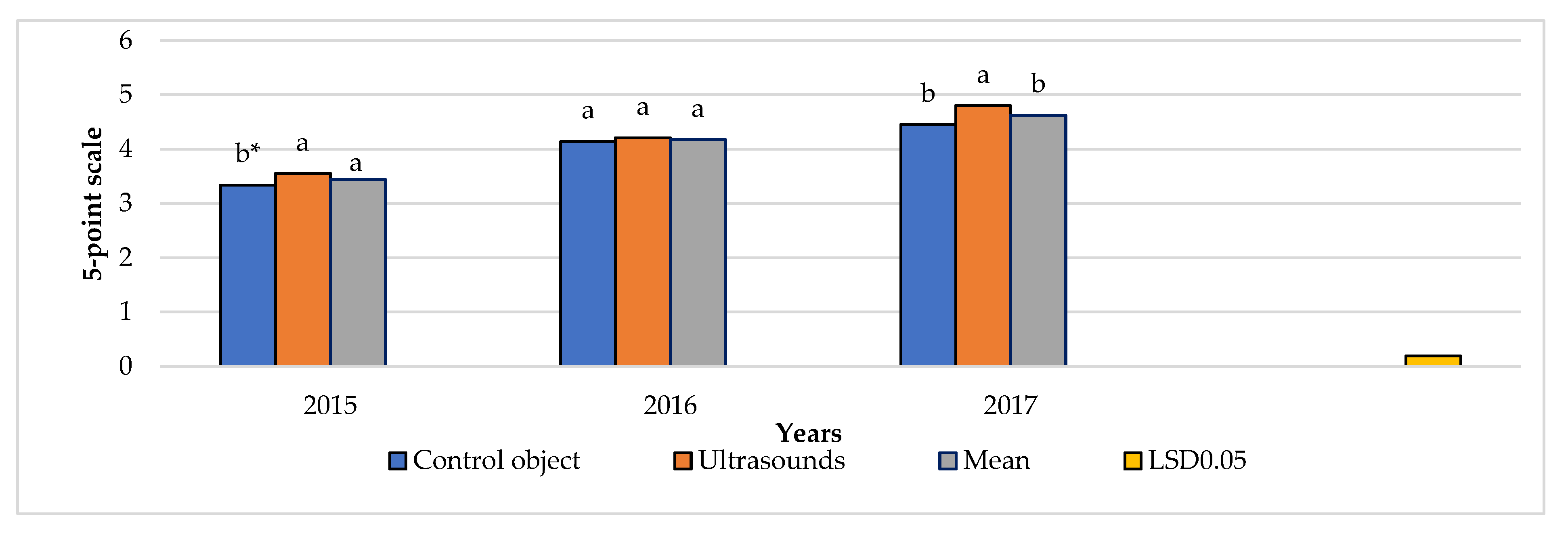 Sustainability 17 00828 g008