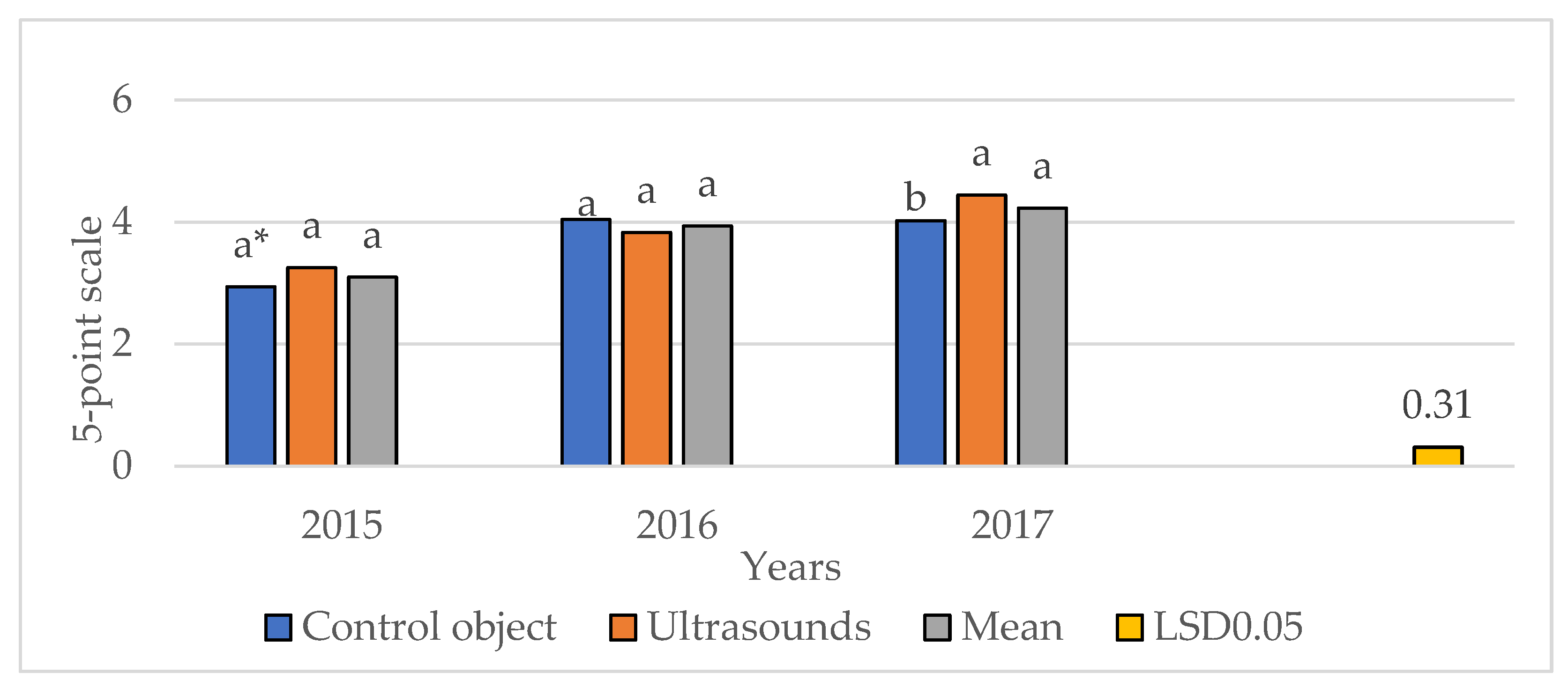 Sustainability 17 00828 g009