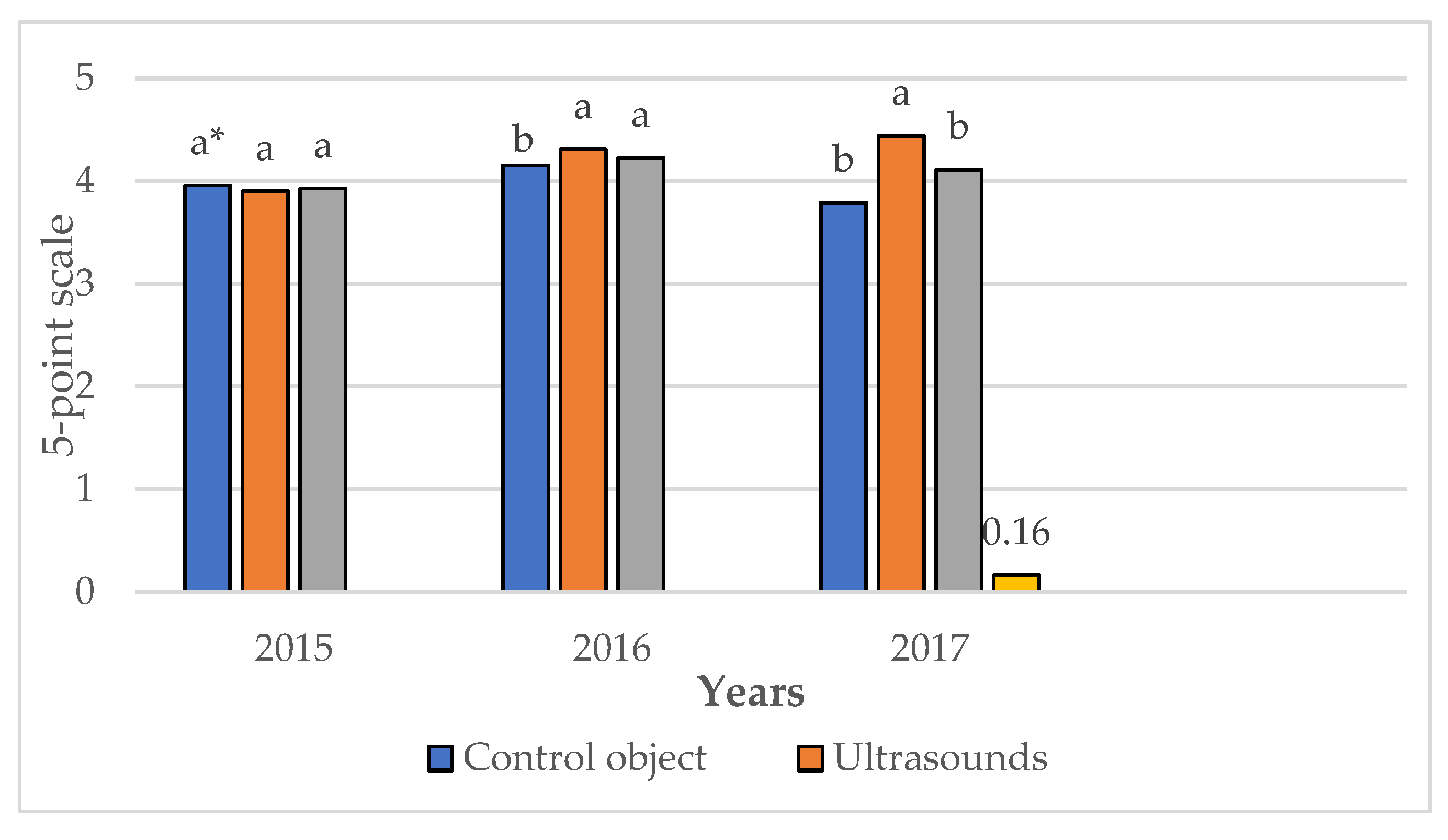 Sustainability 17 00828 g011