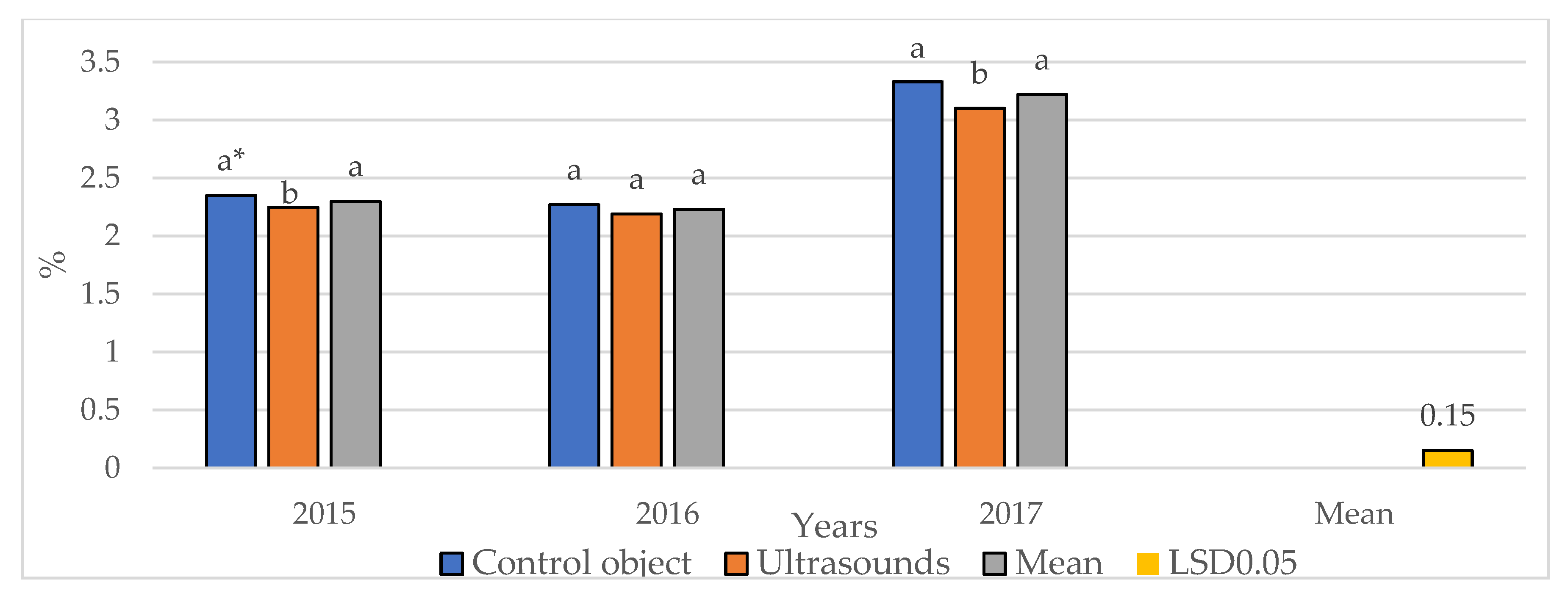 Sustainability 17 00828 g013