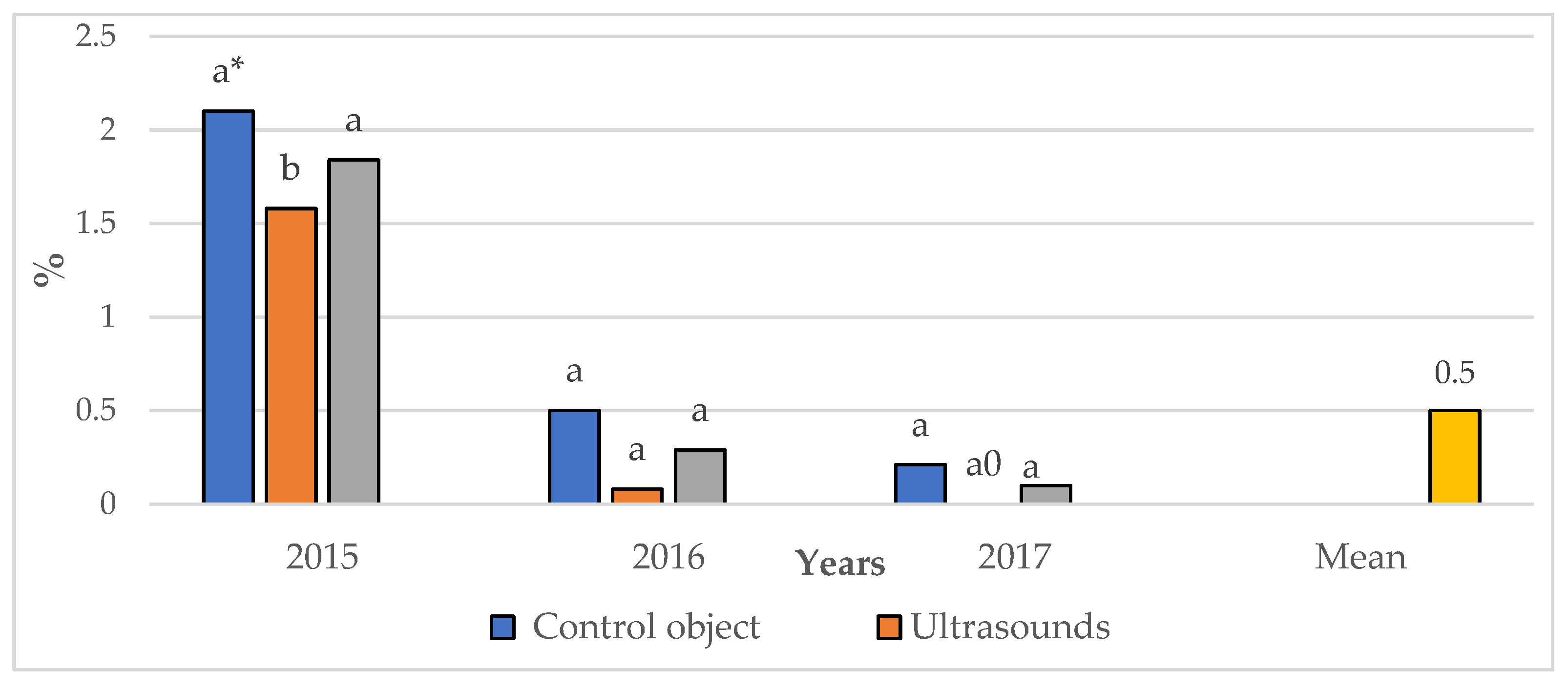 Sustainability 17 00828 g014