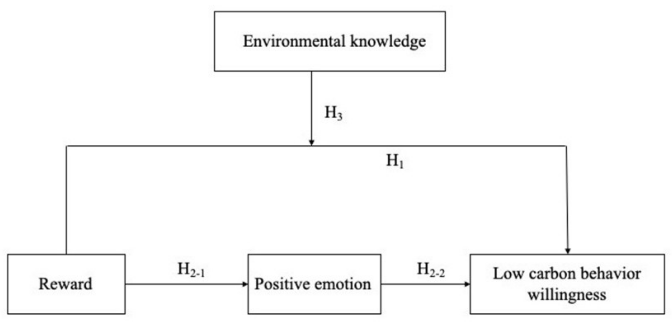 Sustainability 17 00829 g001