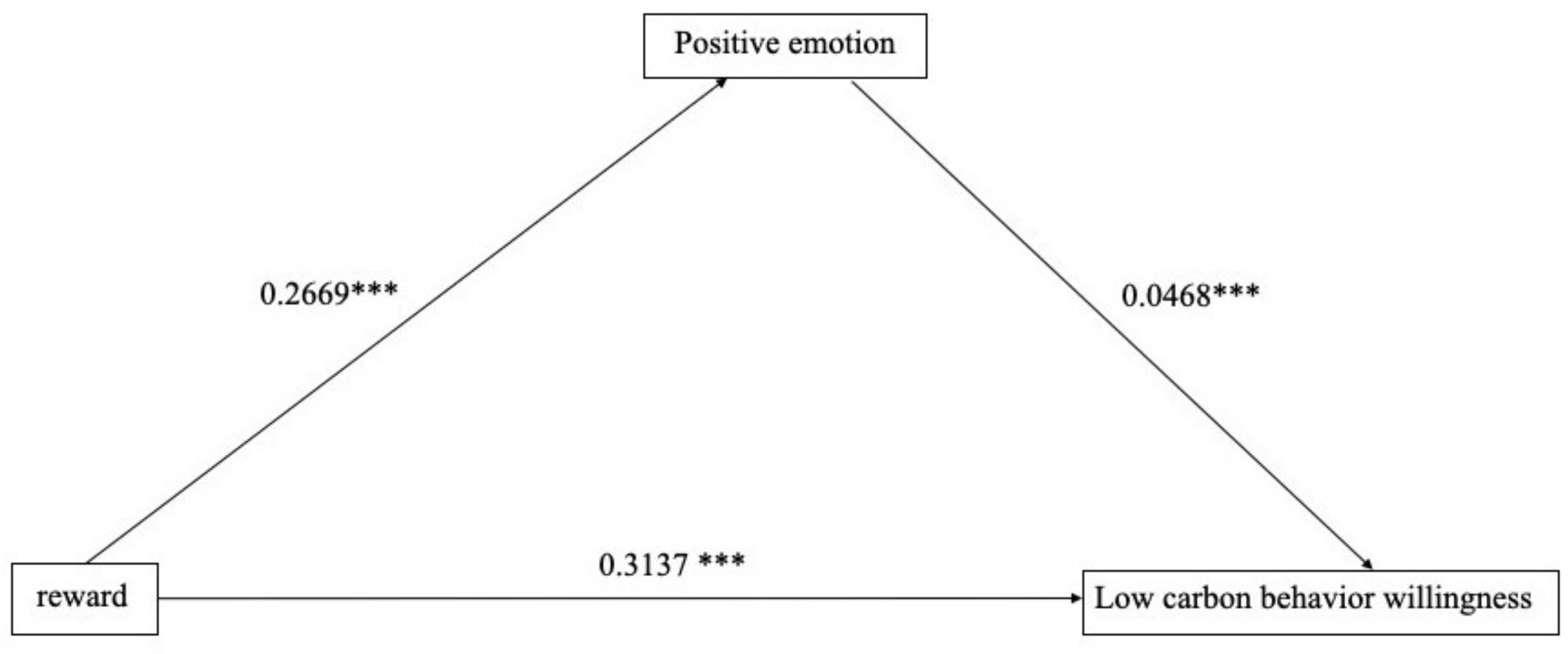 Sustainability 17 00829 g002