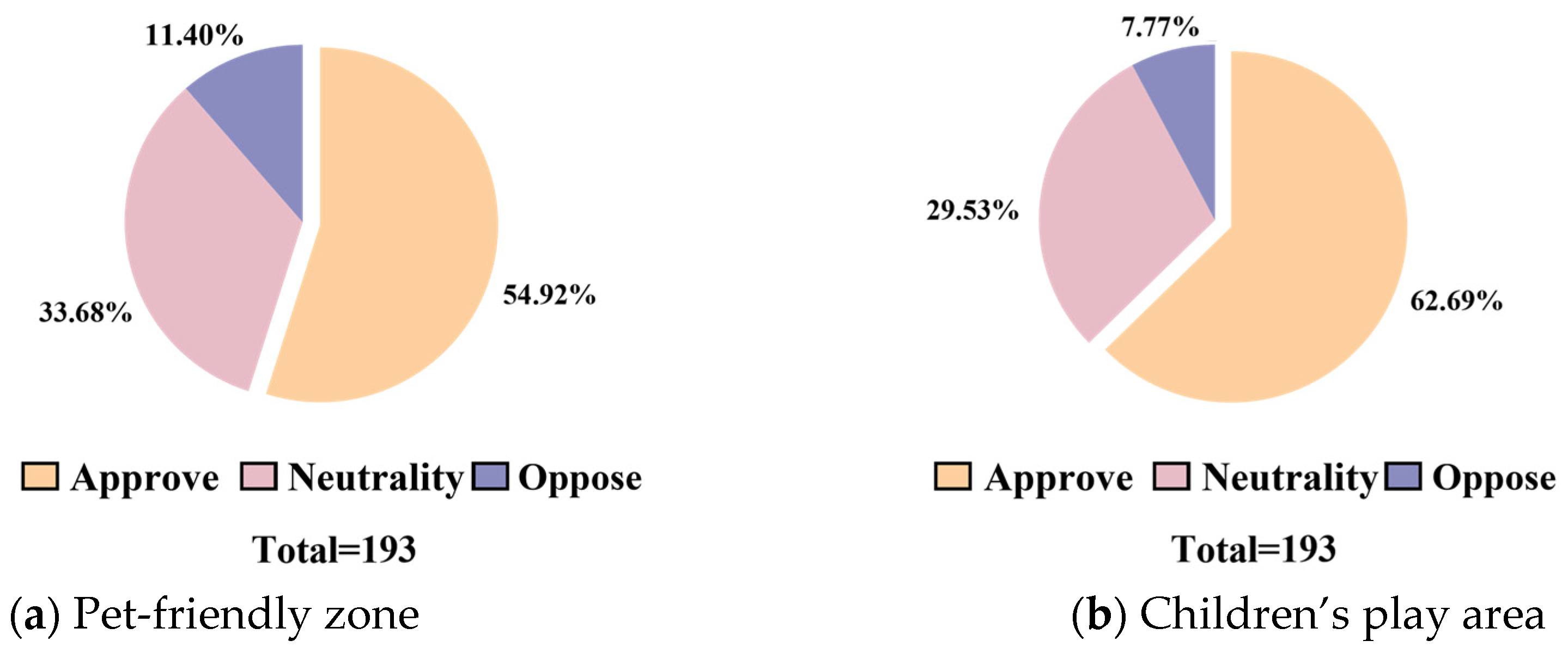 Sustainability 17 00830 g004