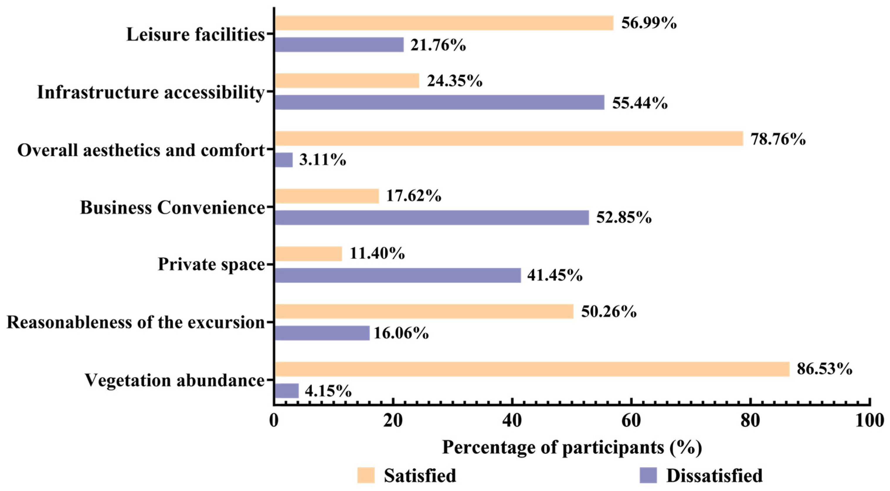 Sustainability 17 00830 g005
