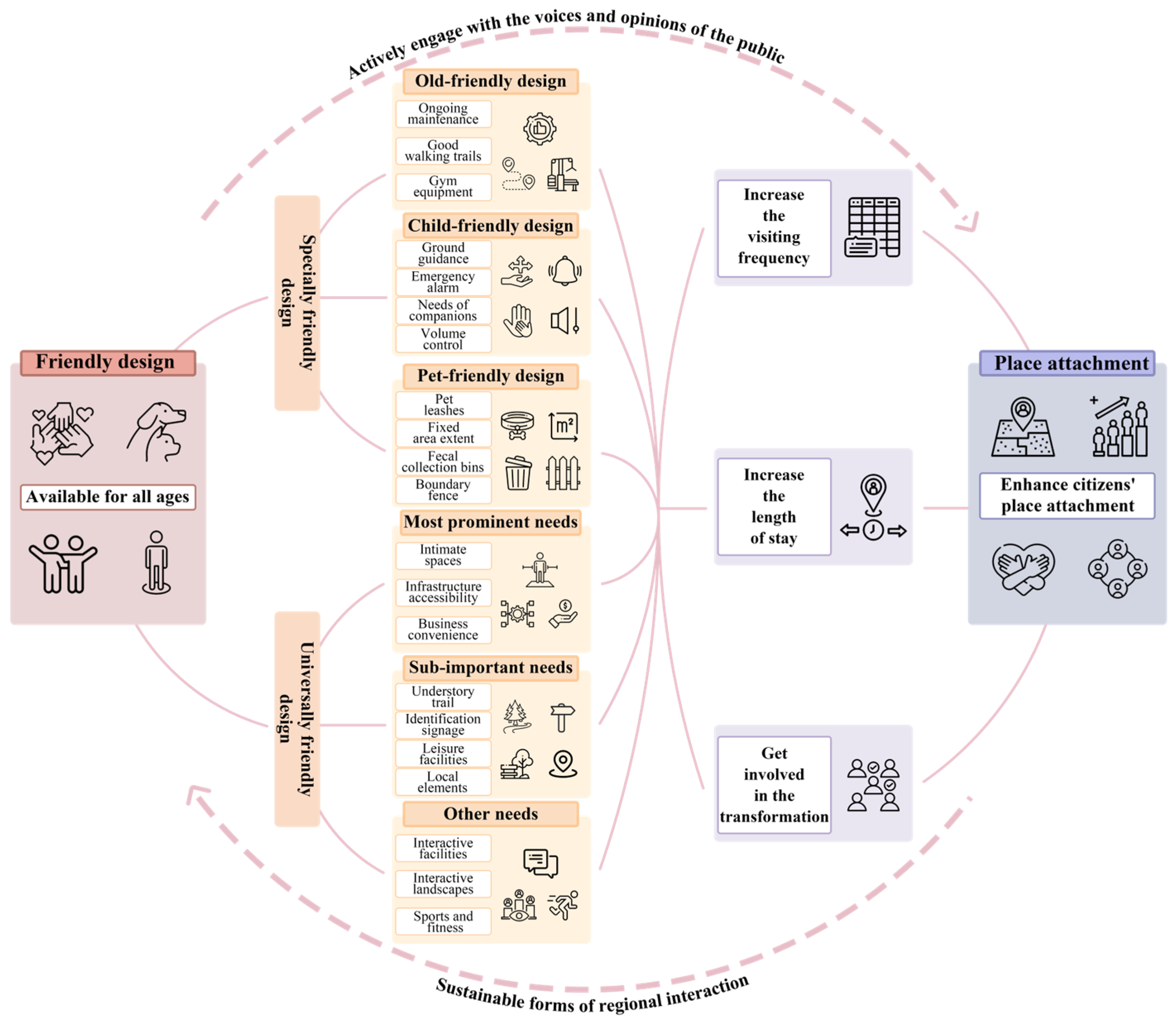 Sustainability 17 00830 g009