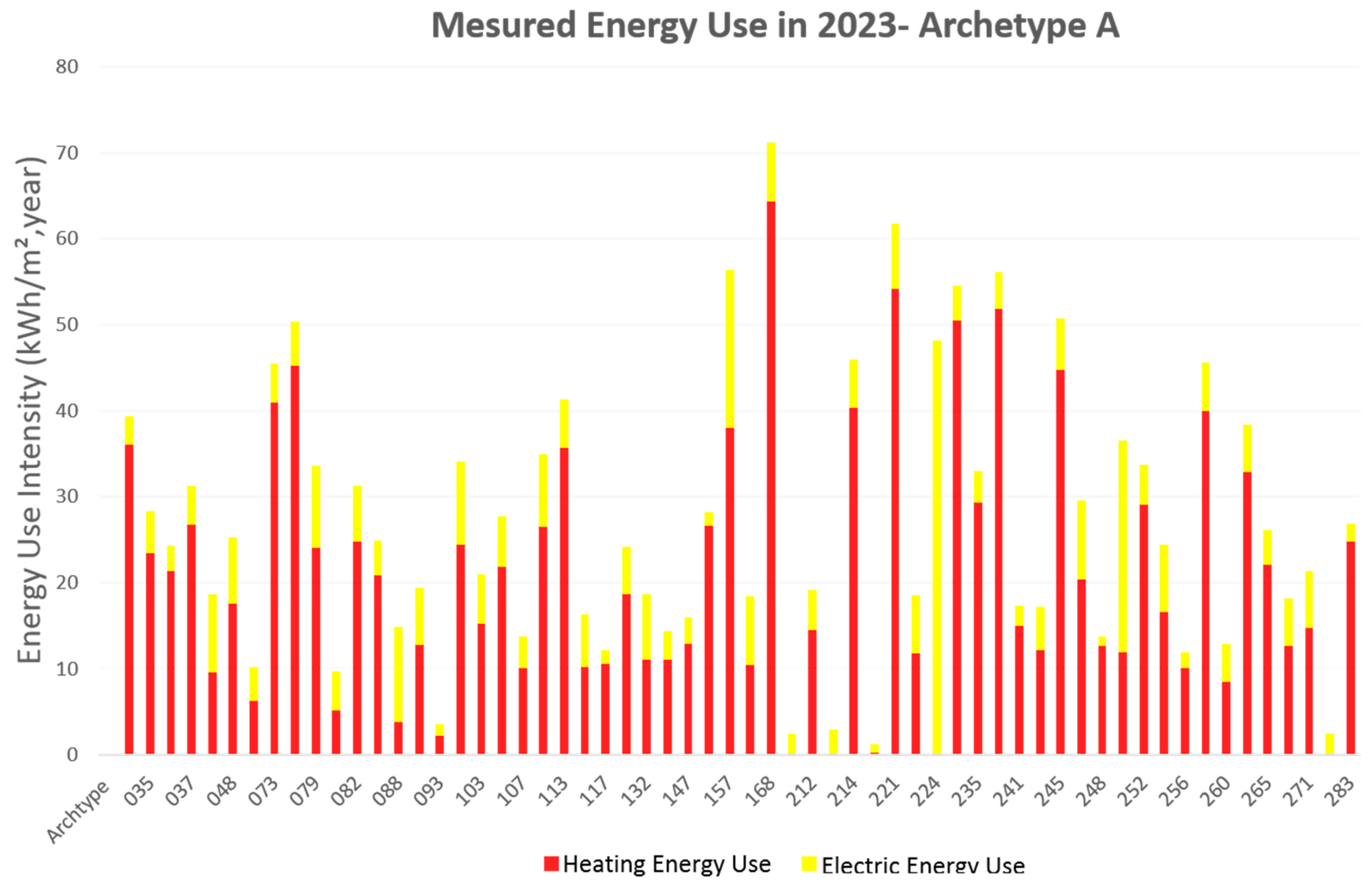 Sustainability 17 00831 g010