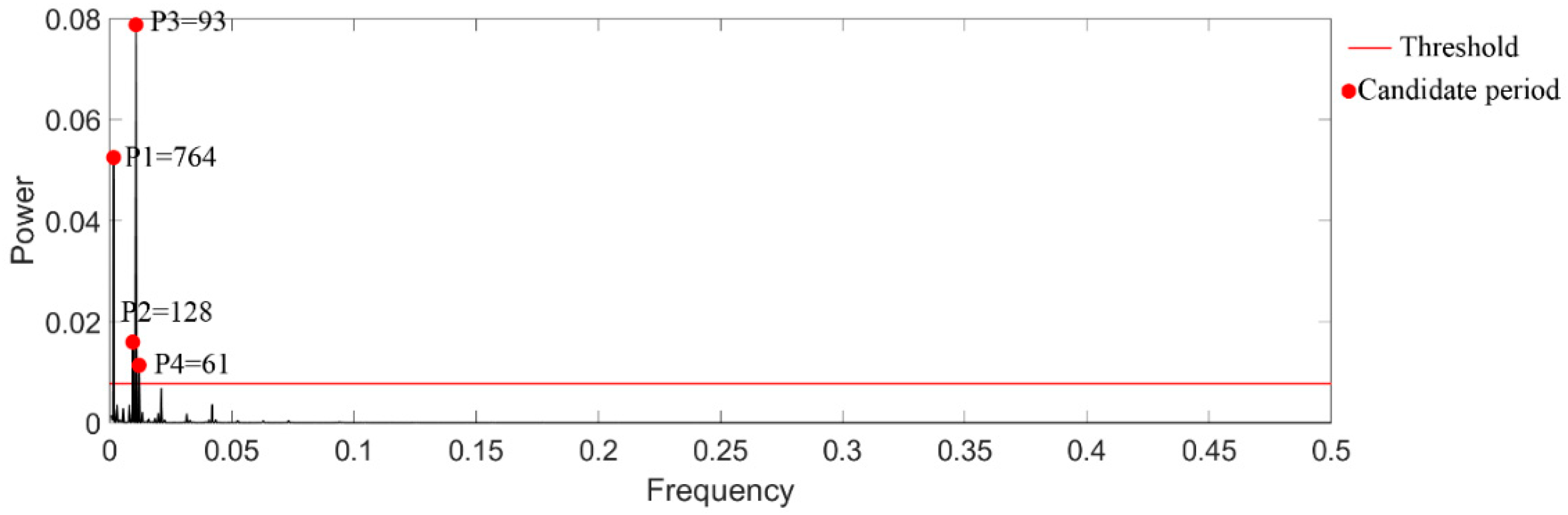 Sustainability 17 00833 g003