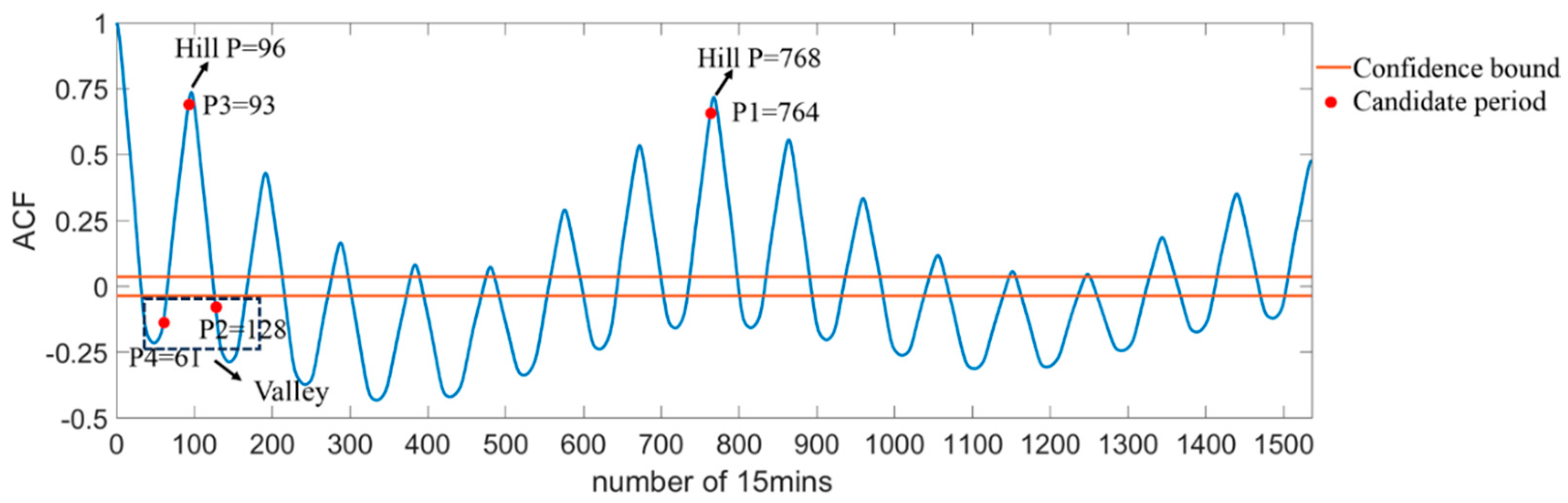 Sustainability 17 00833 g004