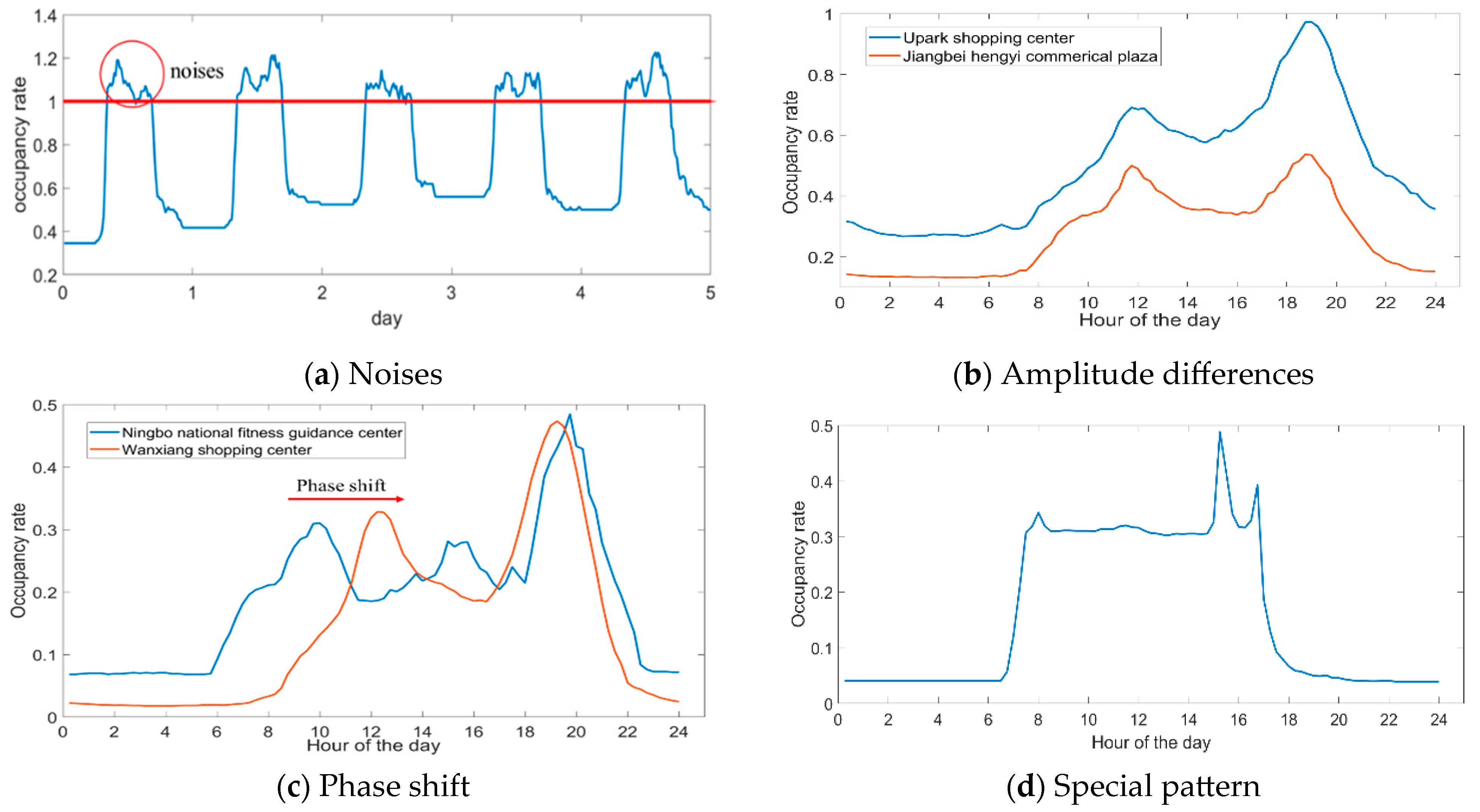 Sustainability 17 00833 g005