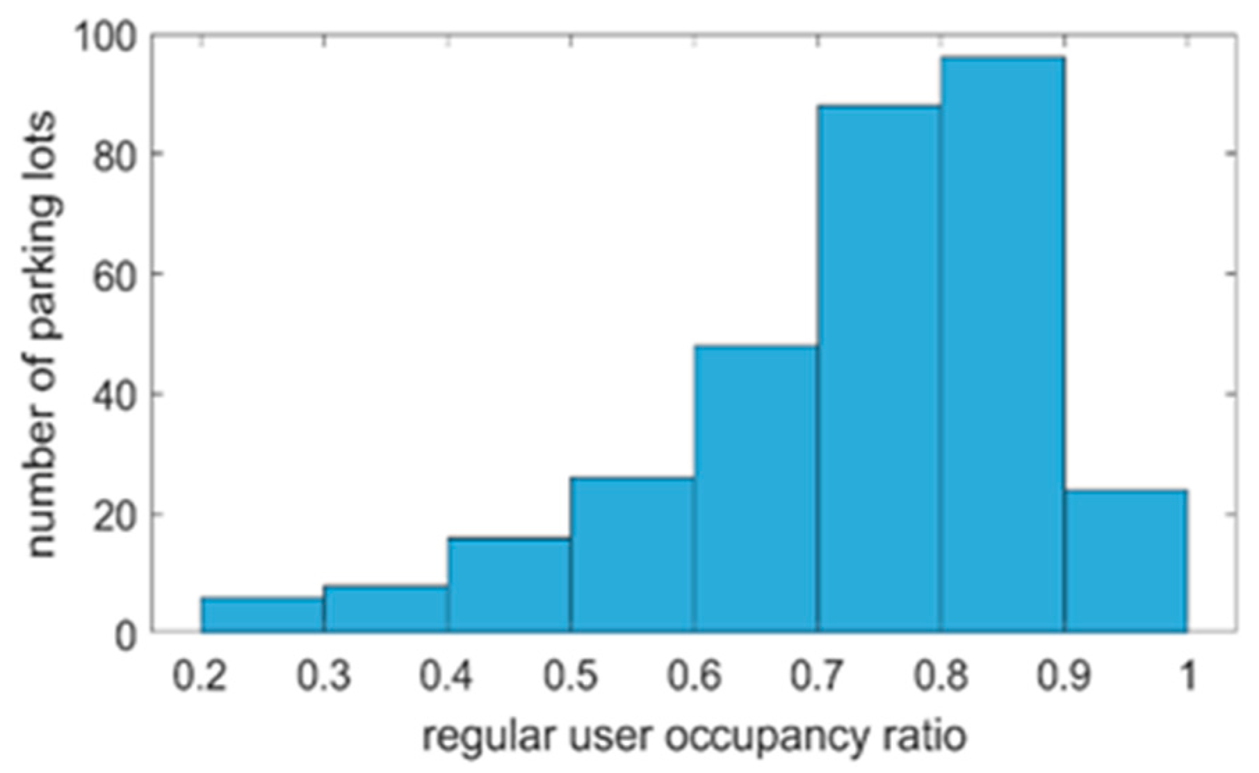 Sustainability 17 00833 g006