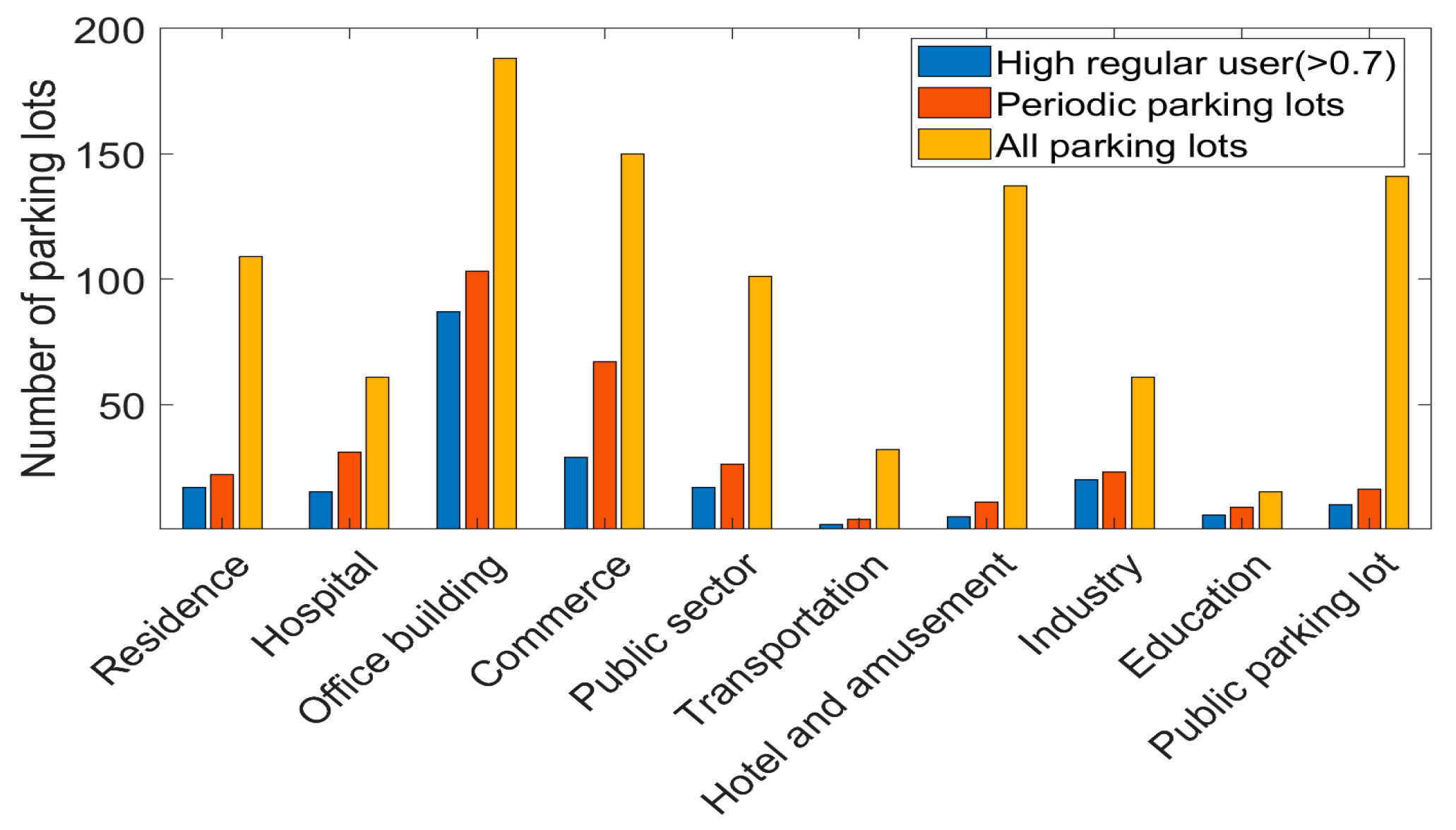 Sustainability 17 00833 g007