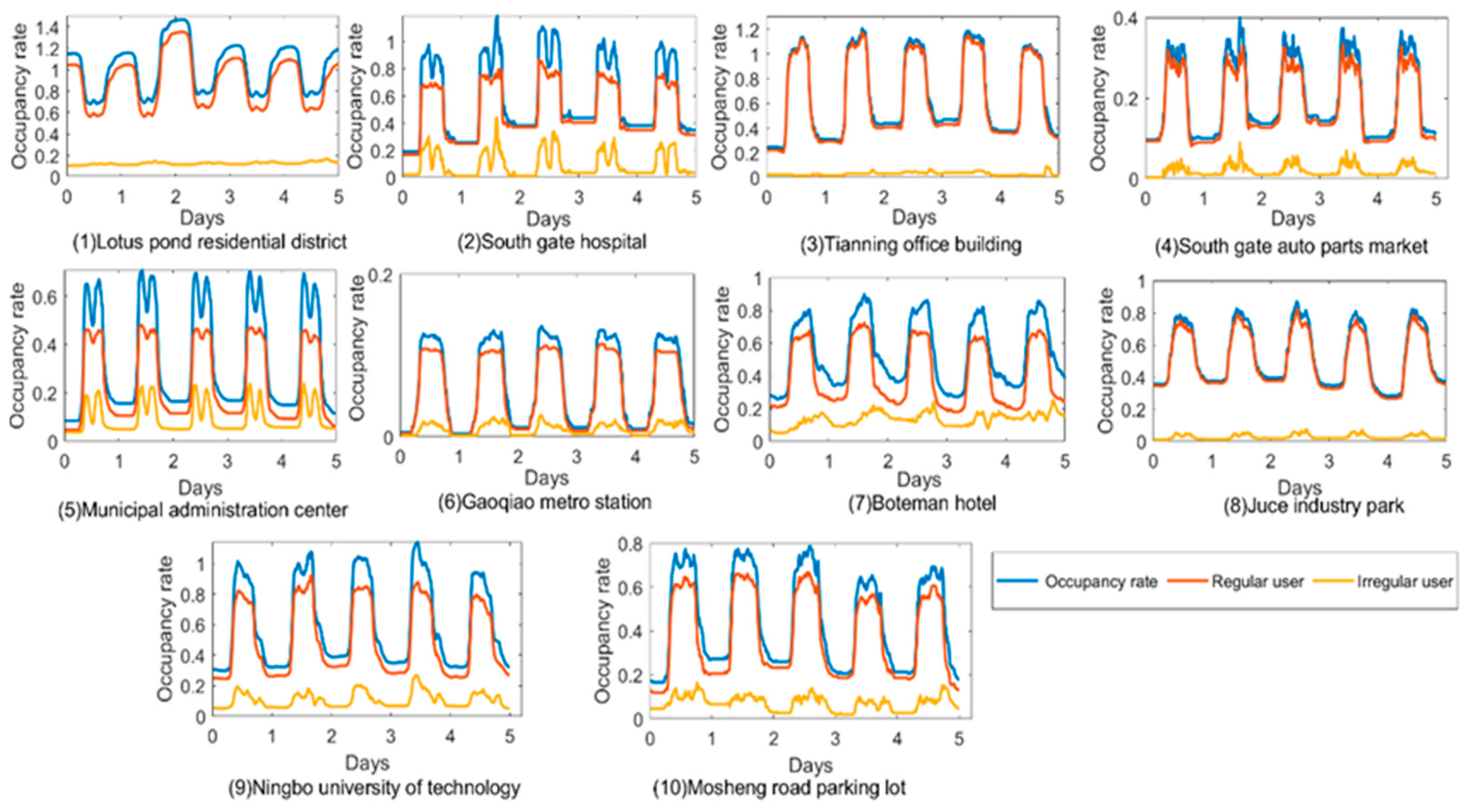 Sustainability 17 00833 g008