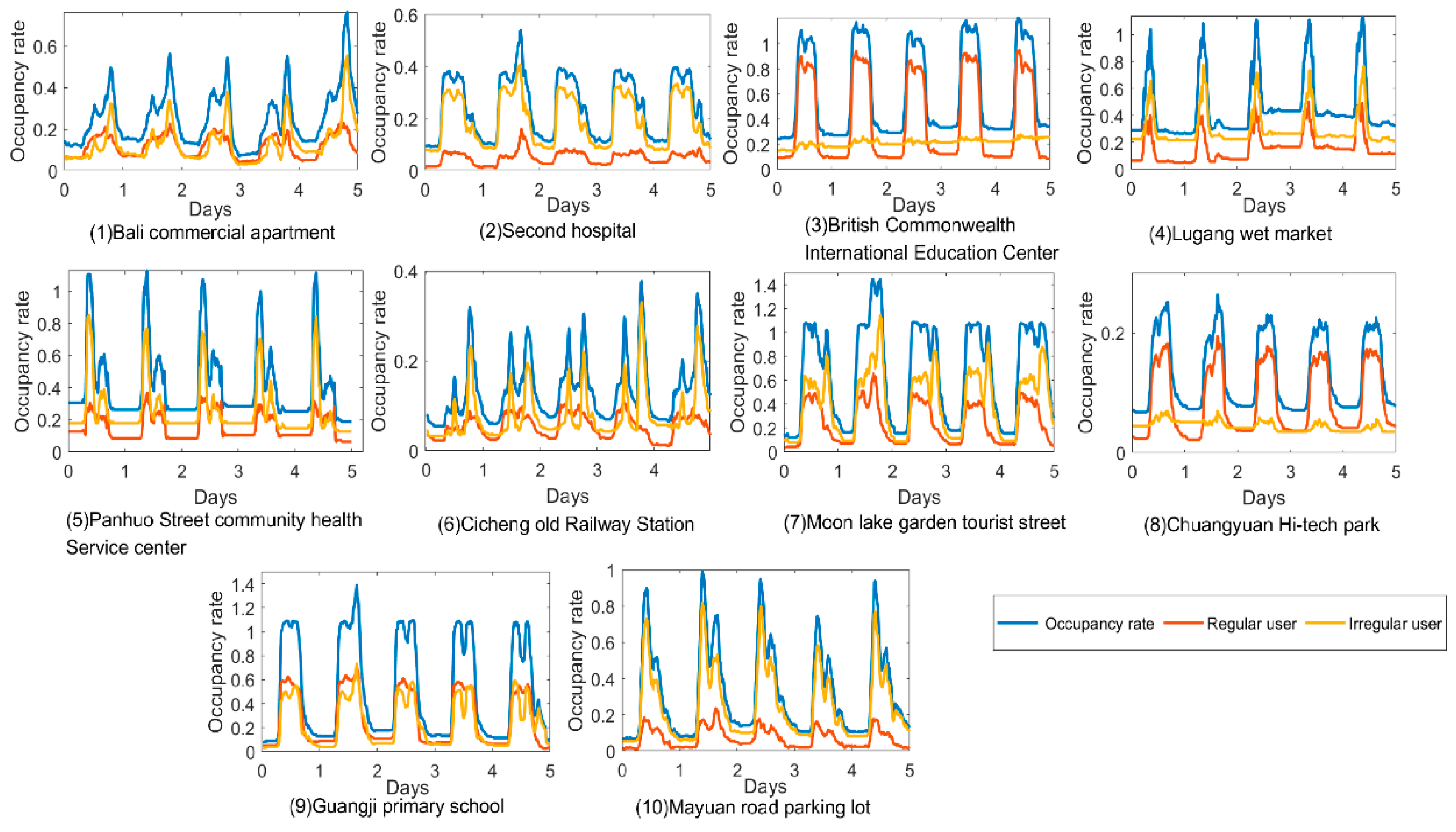 Sustainability 17 00833 g009