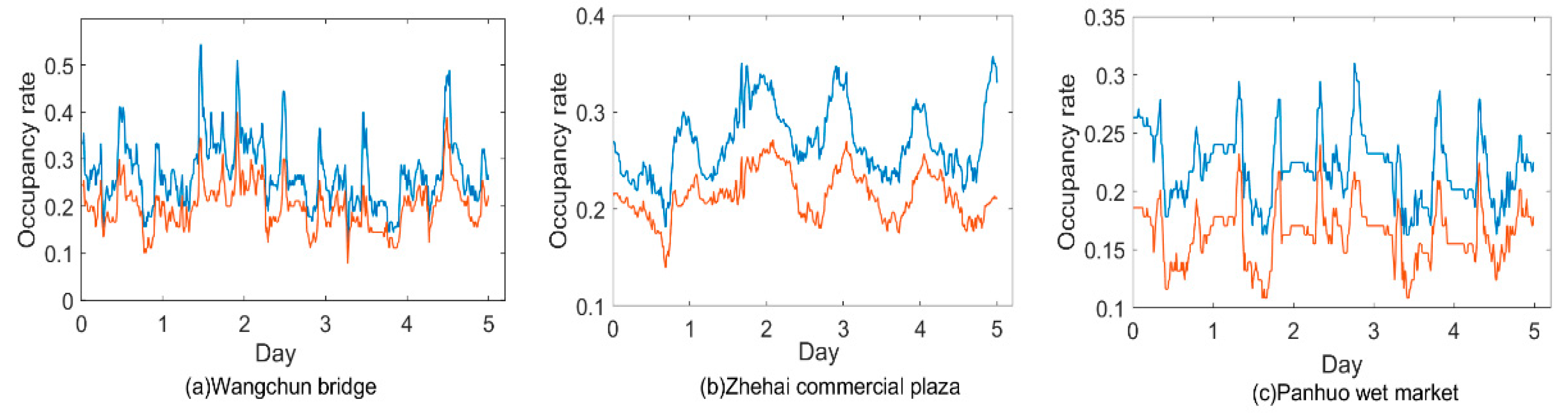 Sustainability 17 00833 g010