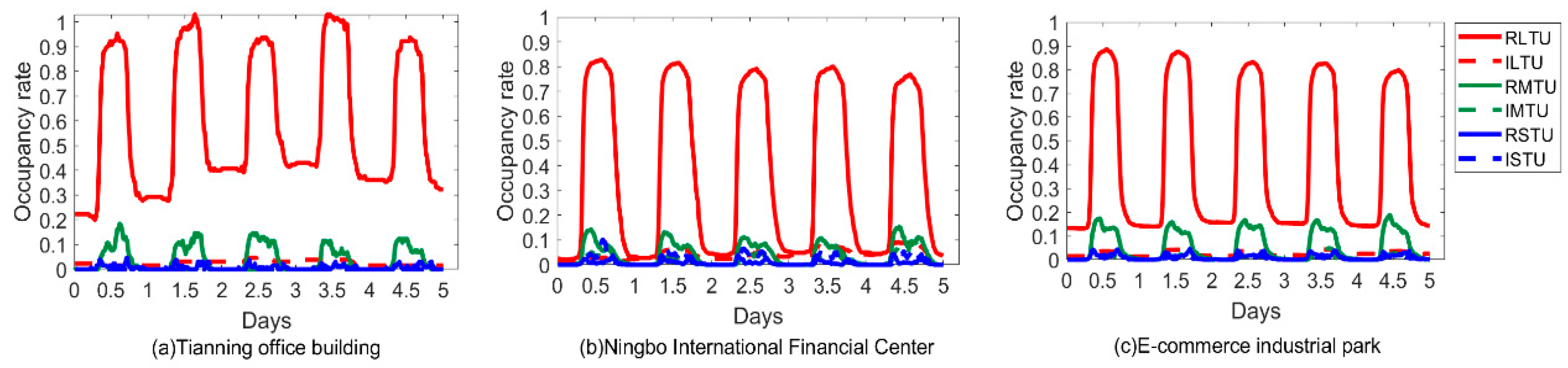 Sustainability 17 00833 g011