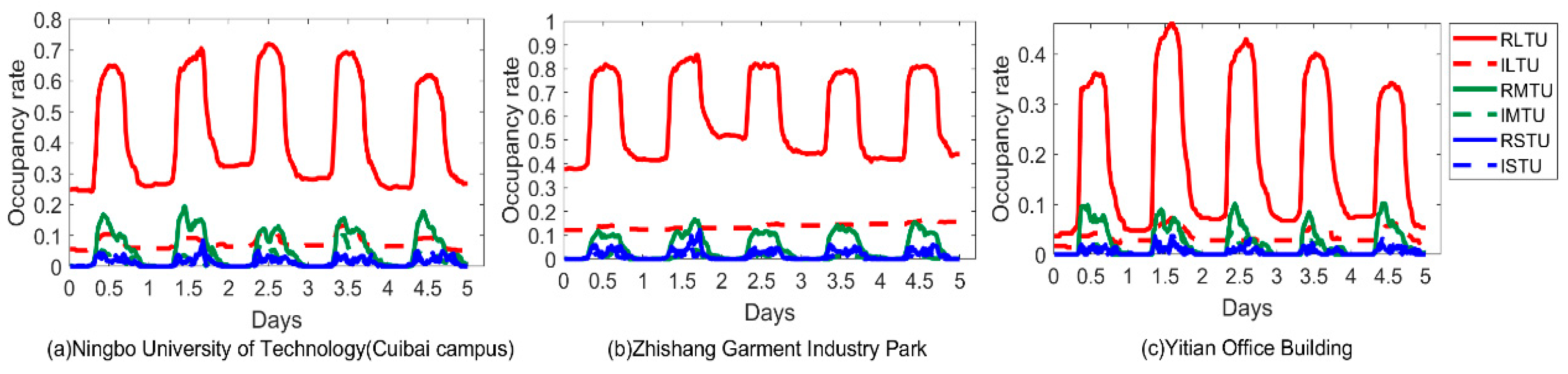 Sustainability 17 00833 g012