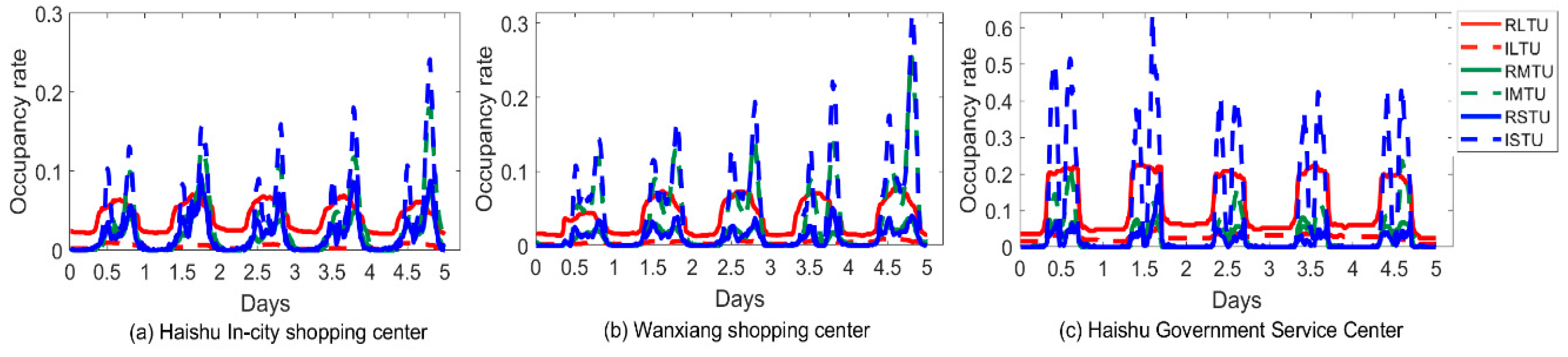 Sustainability 17 00833 g013