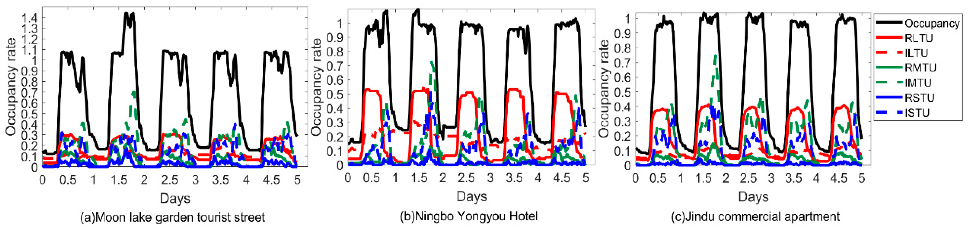 Sustainability 17 00833 g014