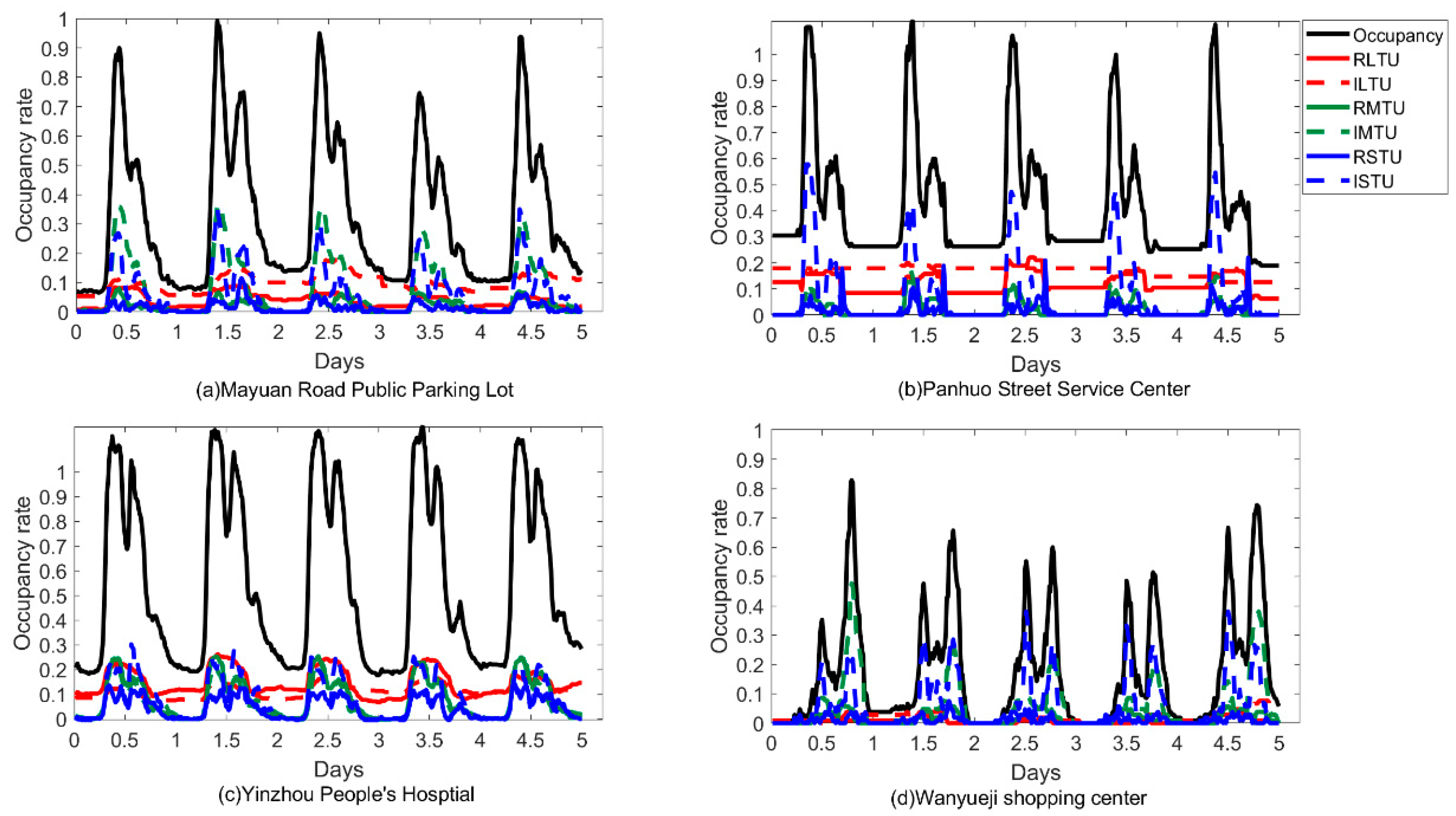 Sustainability 17 00833 g015