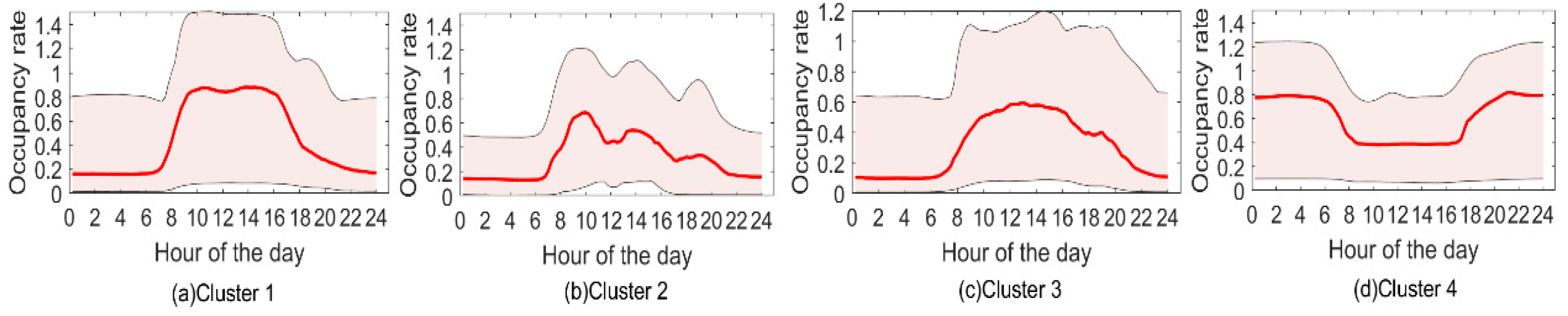 Sustainability 17 00833 g016