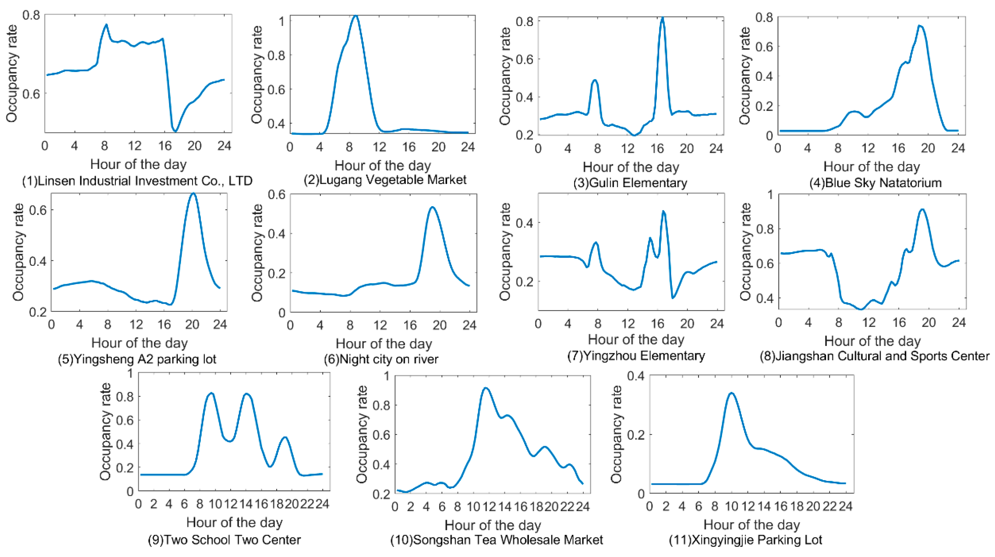 Sustainability 17 00833 g017