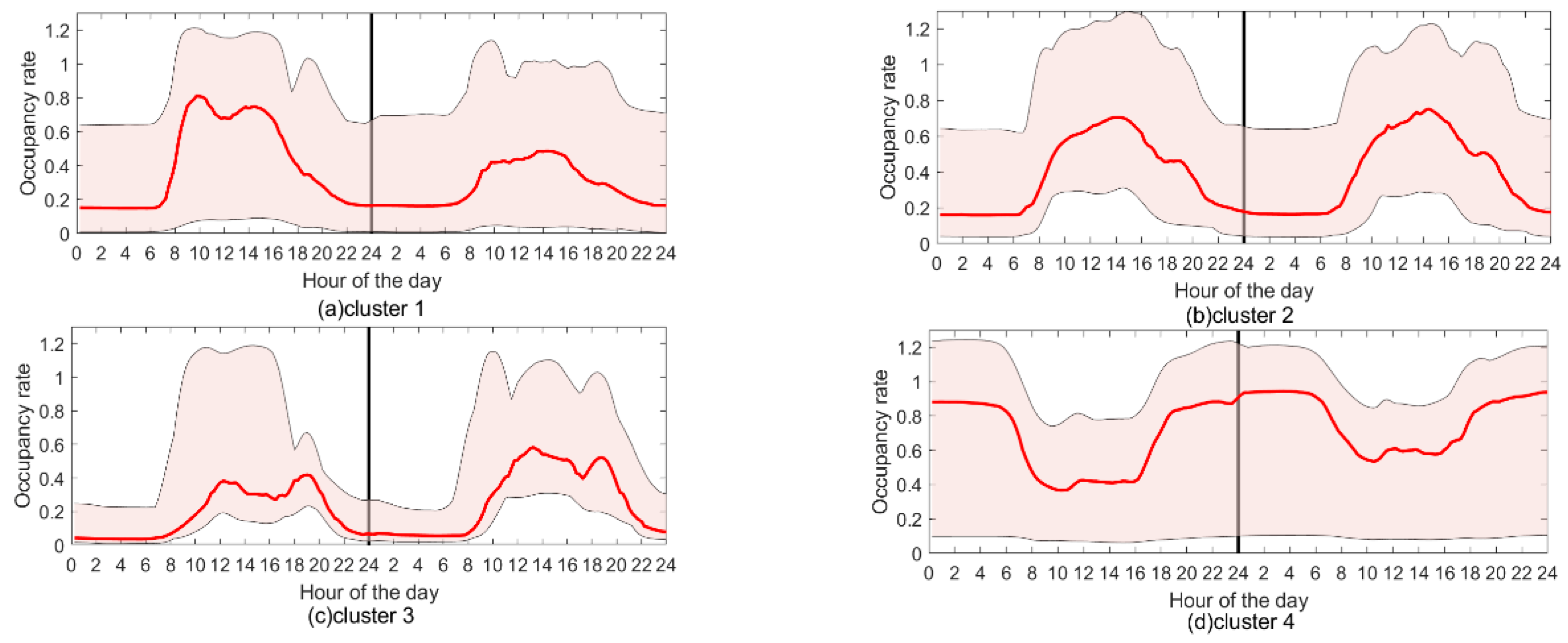 Sustainability 17 00833 g018