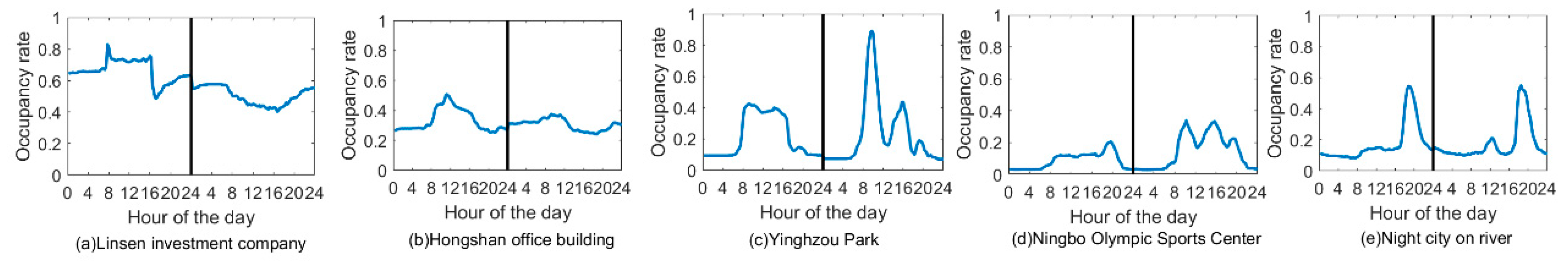 Sustainability 17 00833 g019
