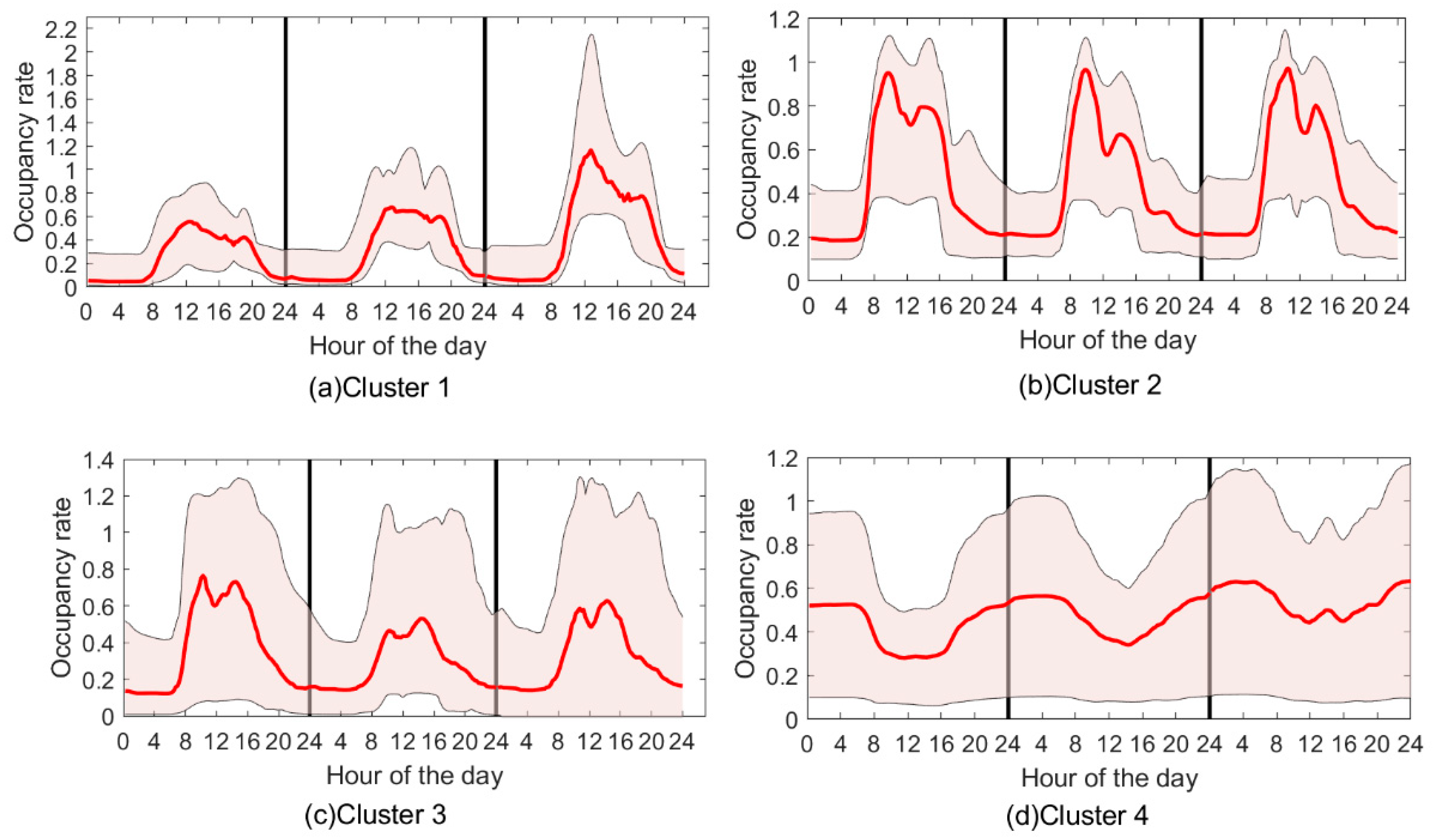 Sustainability 17 00833 g020